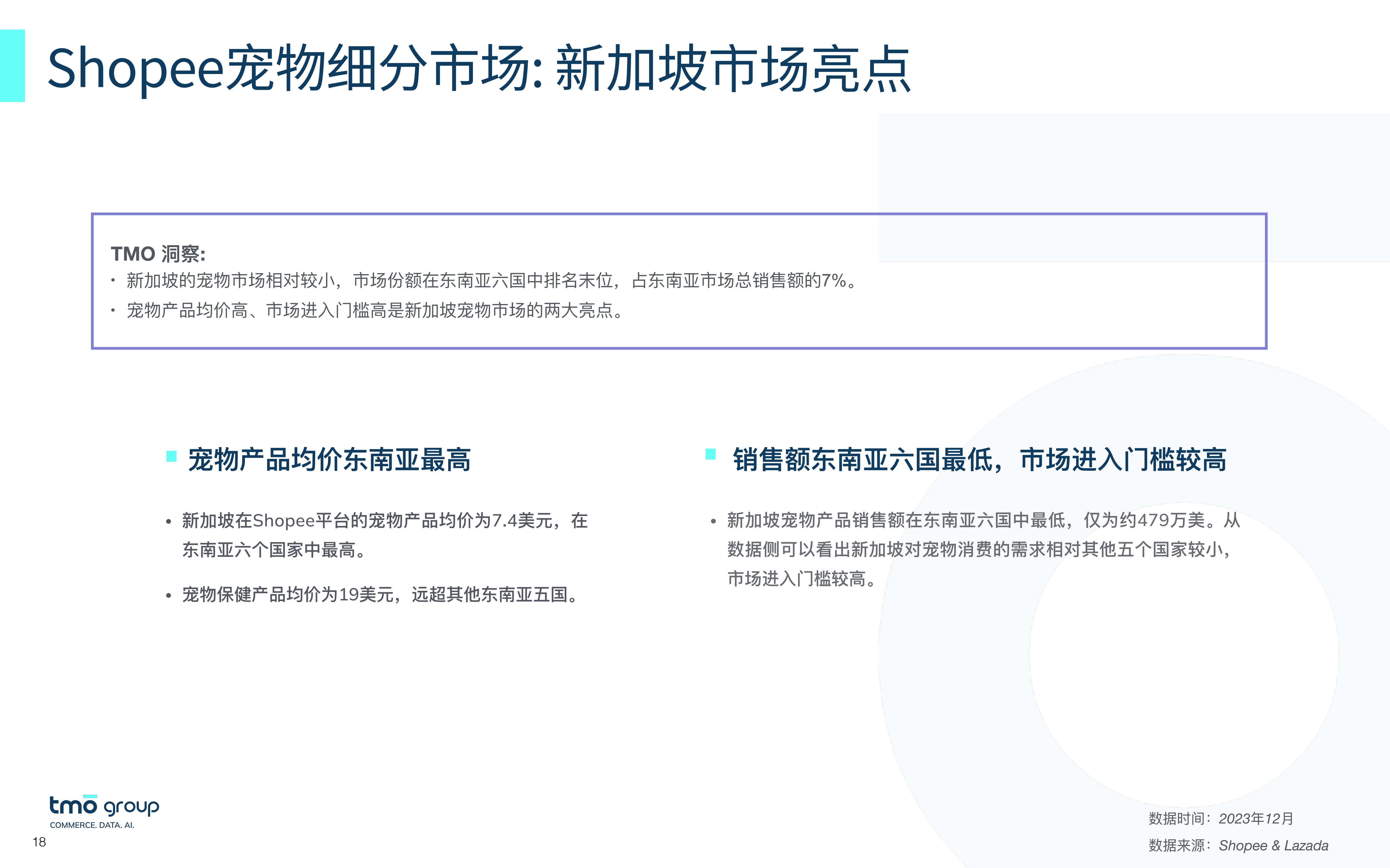 2023从数出发—洞悉东南亚宠物市场电商格局报告-TMOGroup-202312-25页.pdf