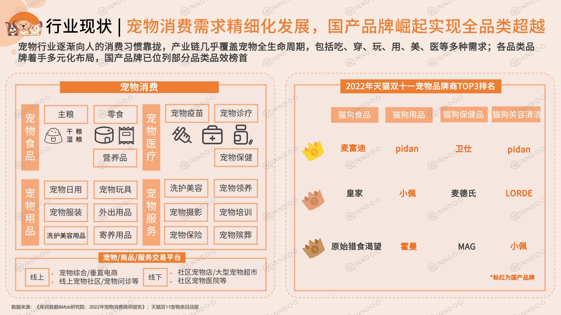 2023宠物消费网络营销洞察-闻道网络-2023-46页.pdf