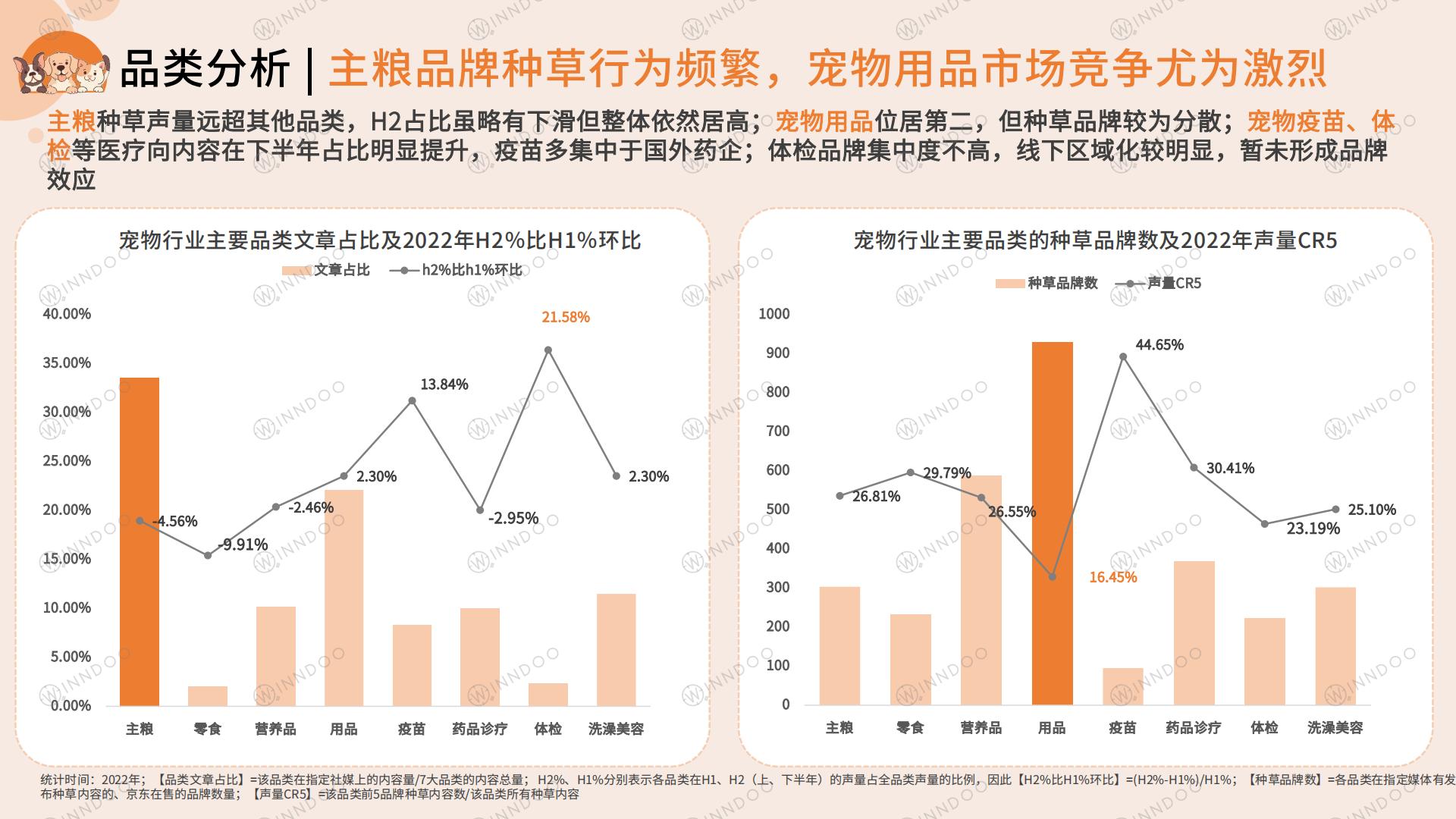 2023宠物消费网络营销洞察-闻道网络-2023-46页.pdf