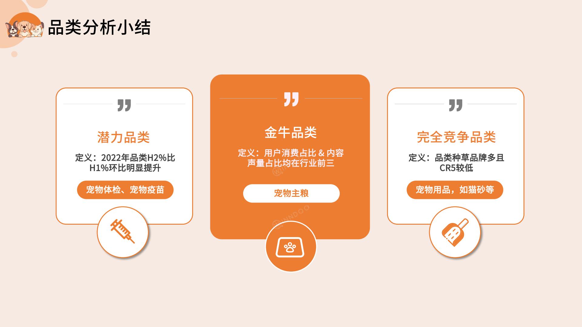 2023宠物消费网络营销洞察-闻道网络-2023-46页.pdf