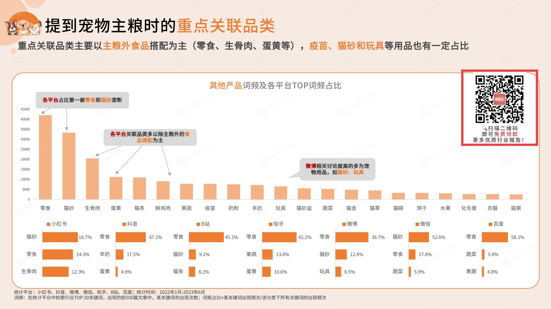 2023宠物消费网络营销洞察-闻道网络-2023-46页.pdf