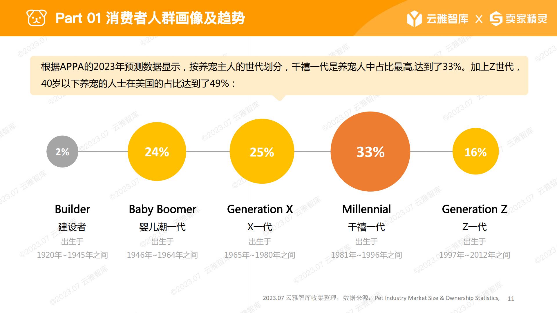 2023宠物喂食器行业分析报告-云雅智库-202307-59页.pdf