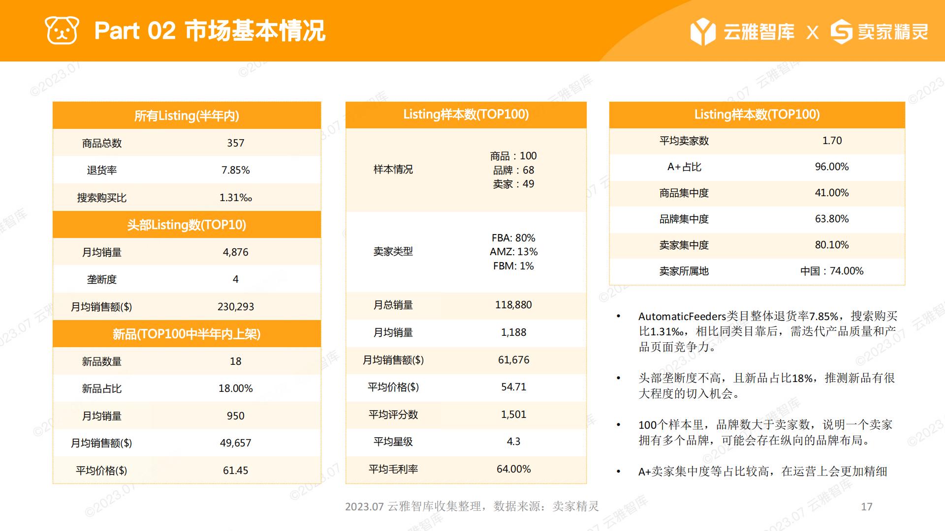 2023宠物喂食器行业分析报告-云雅智库-202307-59页.pdf
