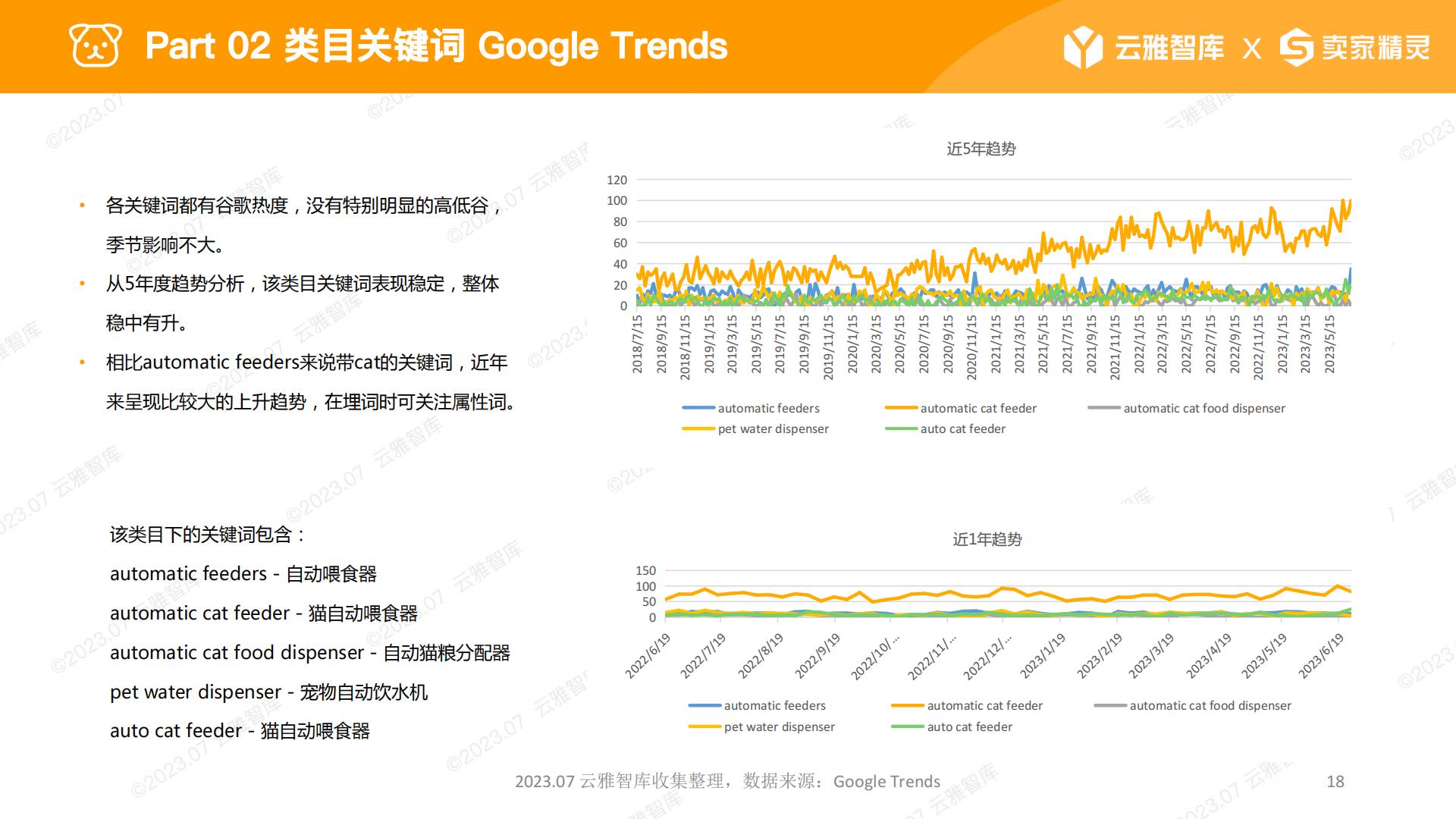 2023宠物喂食器行业分析报告-云雅智库-202307-59页.pdf