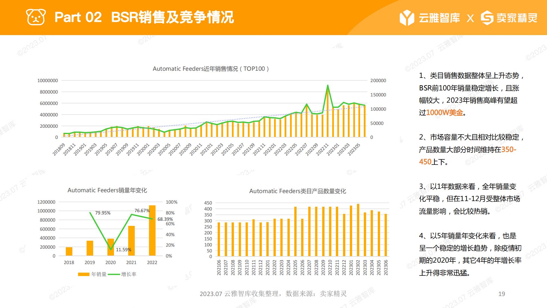 2023宠物喂食器行业分析报告-云雅智库-202307-59页.pdf