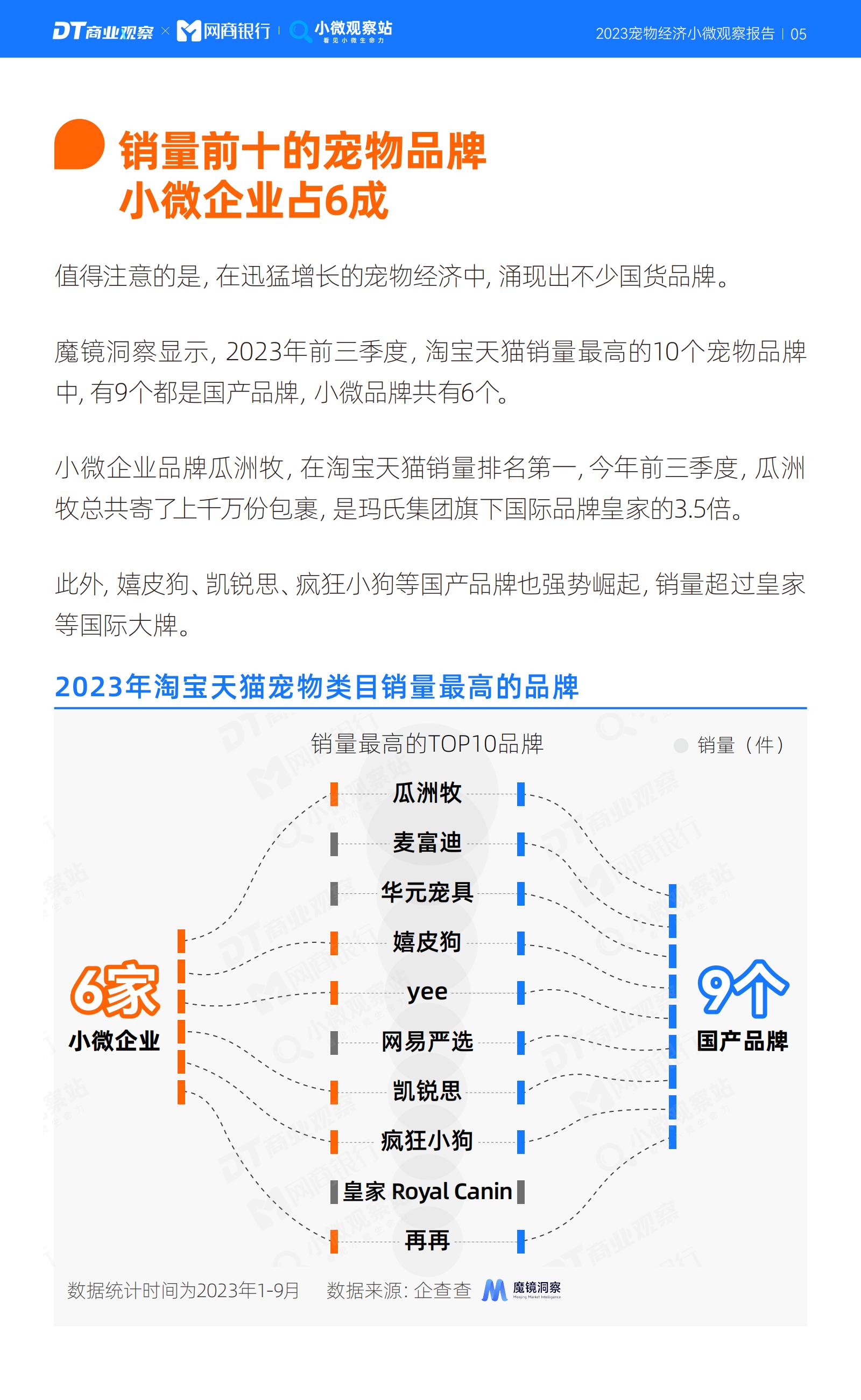 2023宠物经济小微观察报告-DT研究院-202311-19页.pdf