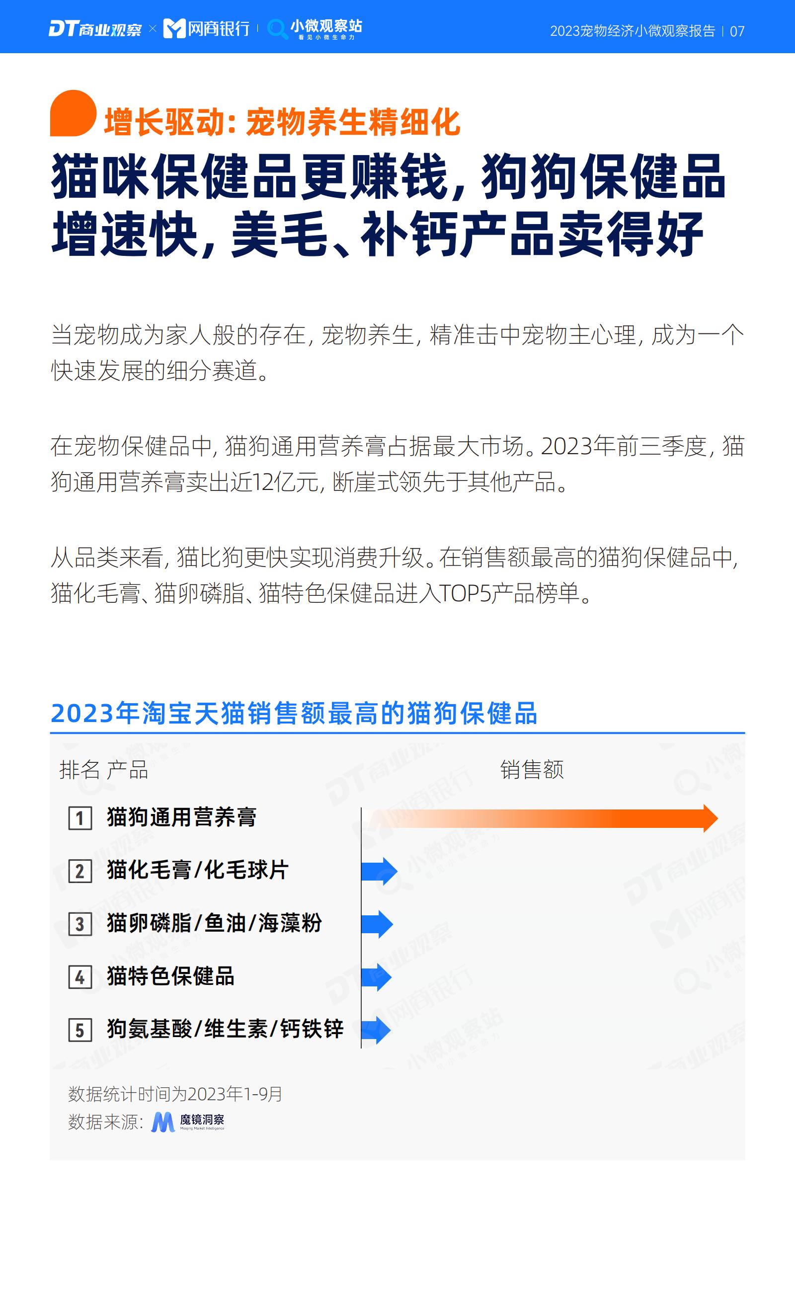 2023宠物经济小微观察报告-DT研究院-202311-19页.pdf