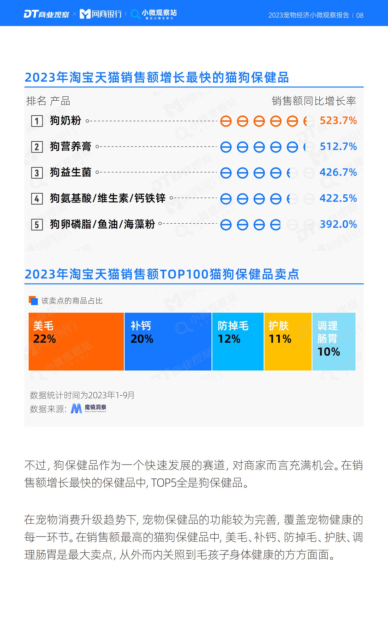 2023宠物经济小微观察报告-DT研究院-202311-19页.pdf