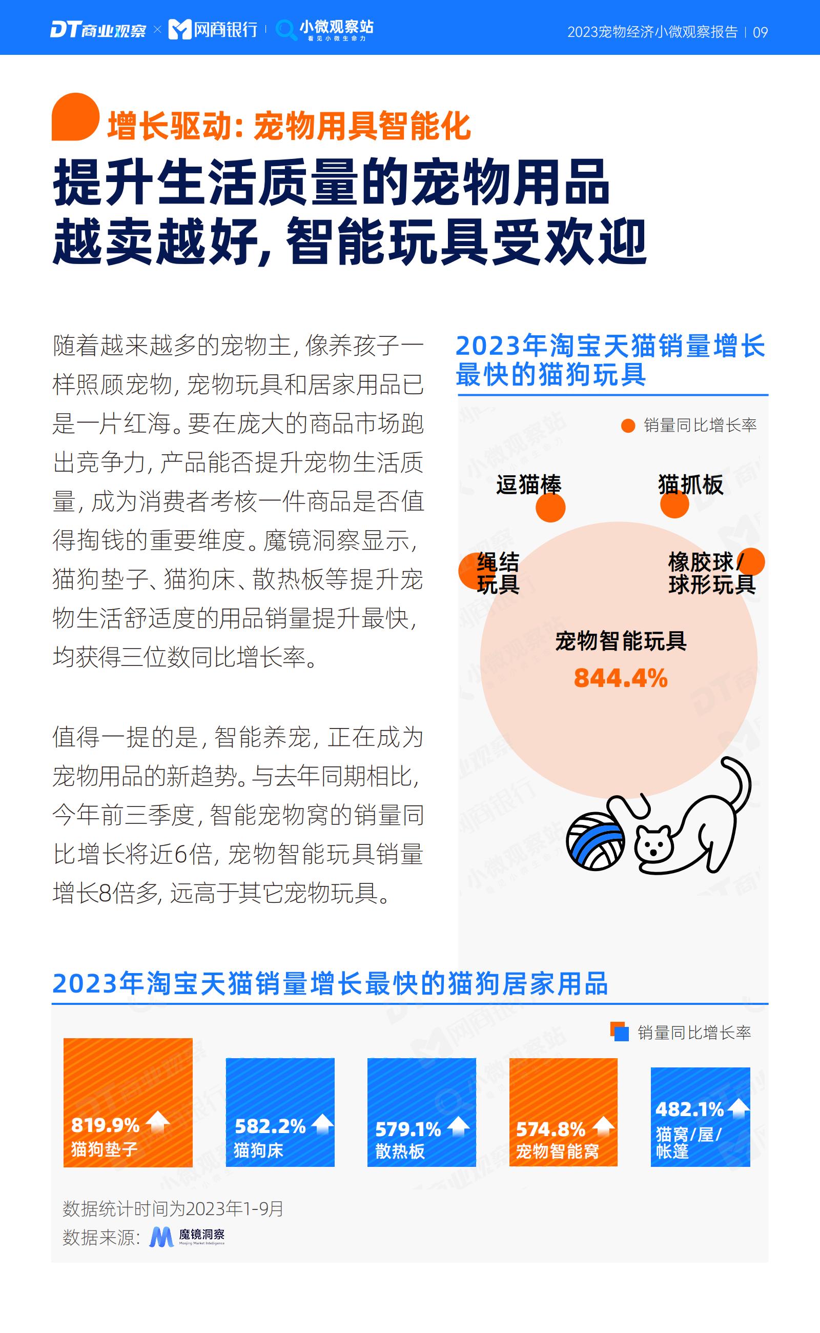 2023宠物经济小微观察报告-DT研究院-202311-19页.pdf