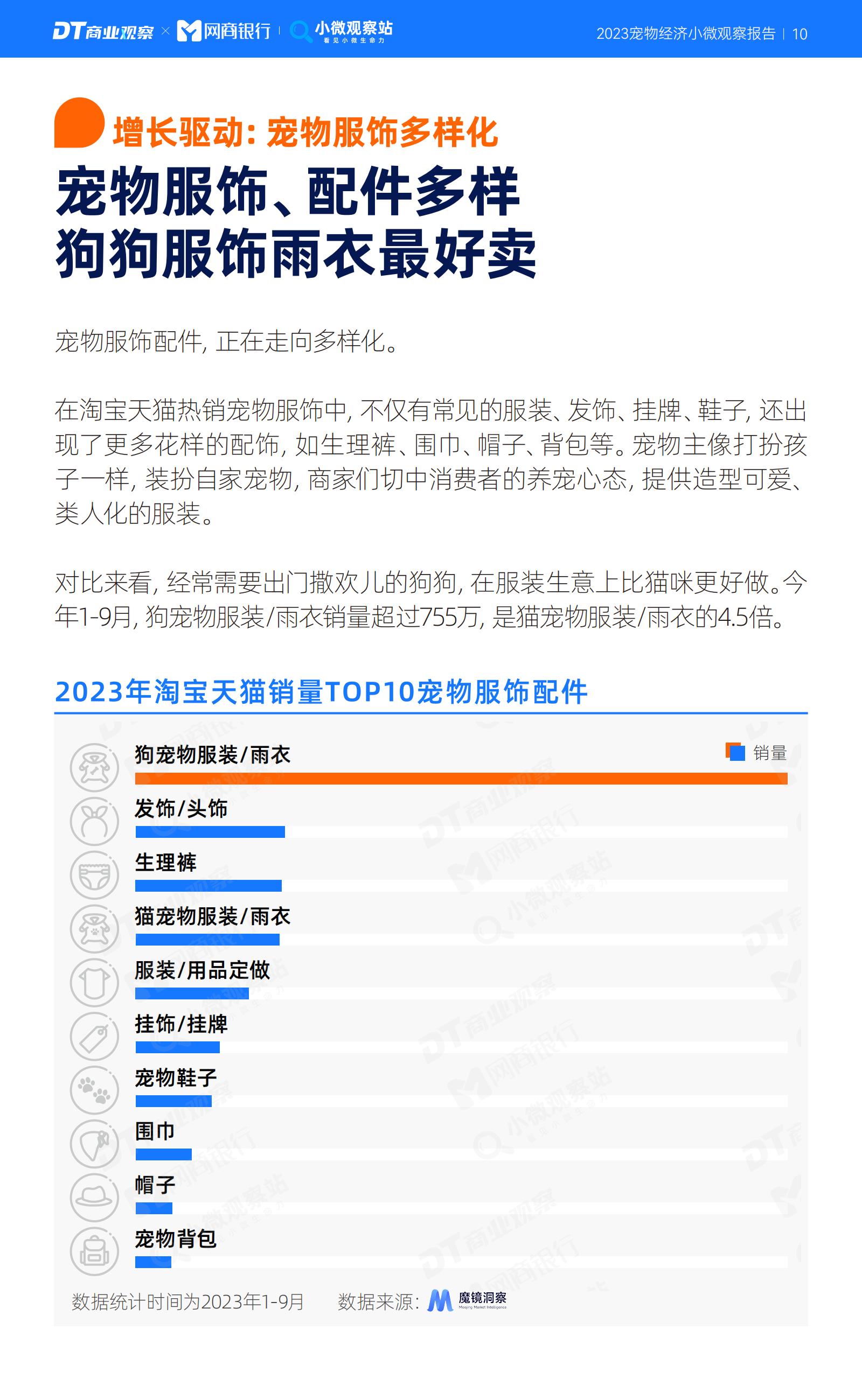 2023宠物经济小微观察报告-DT研究院-202311-19页.pdf