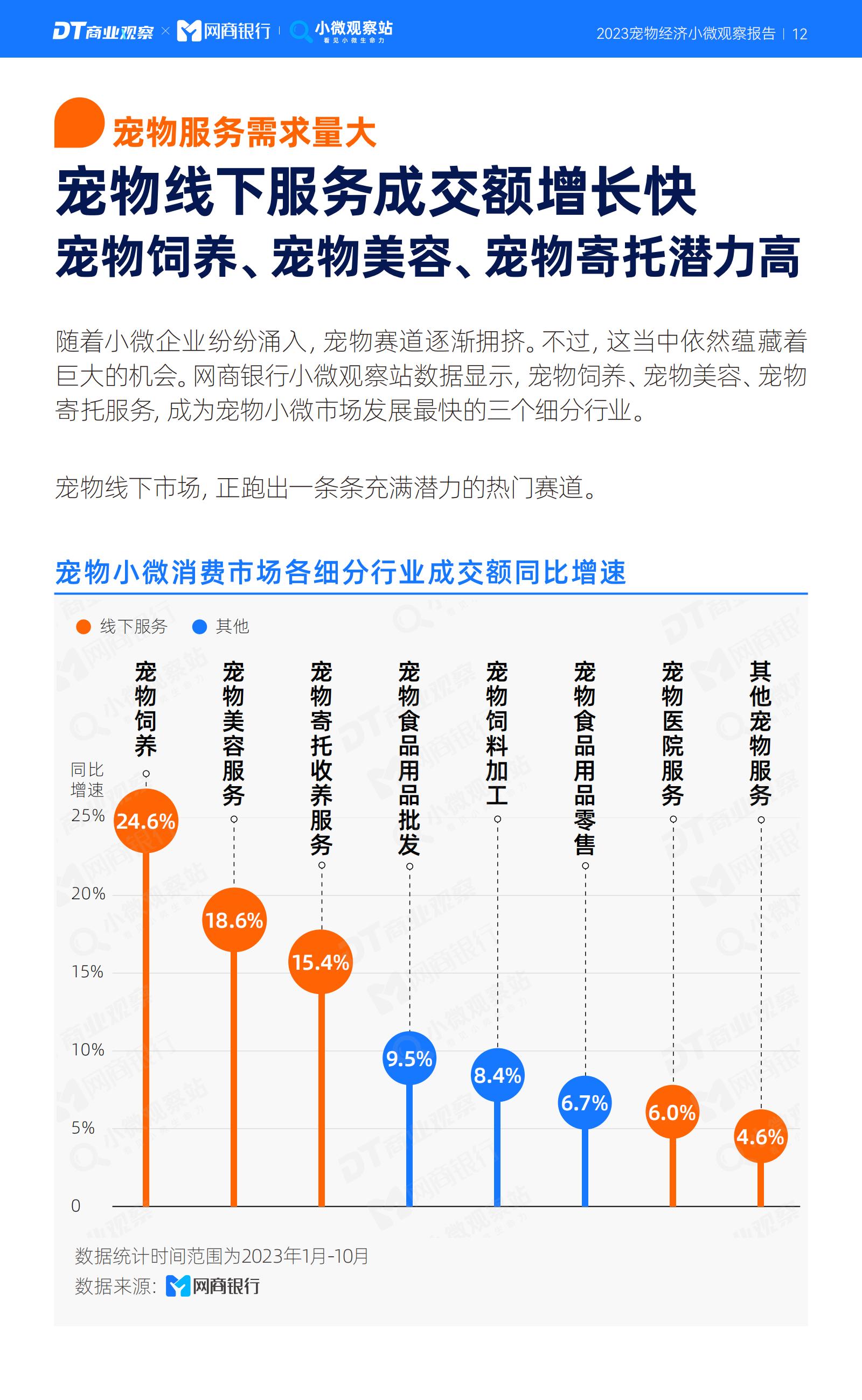 2023宠物经济小微观察报告-DT研究院-202311-19页.pdf