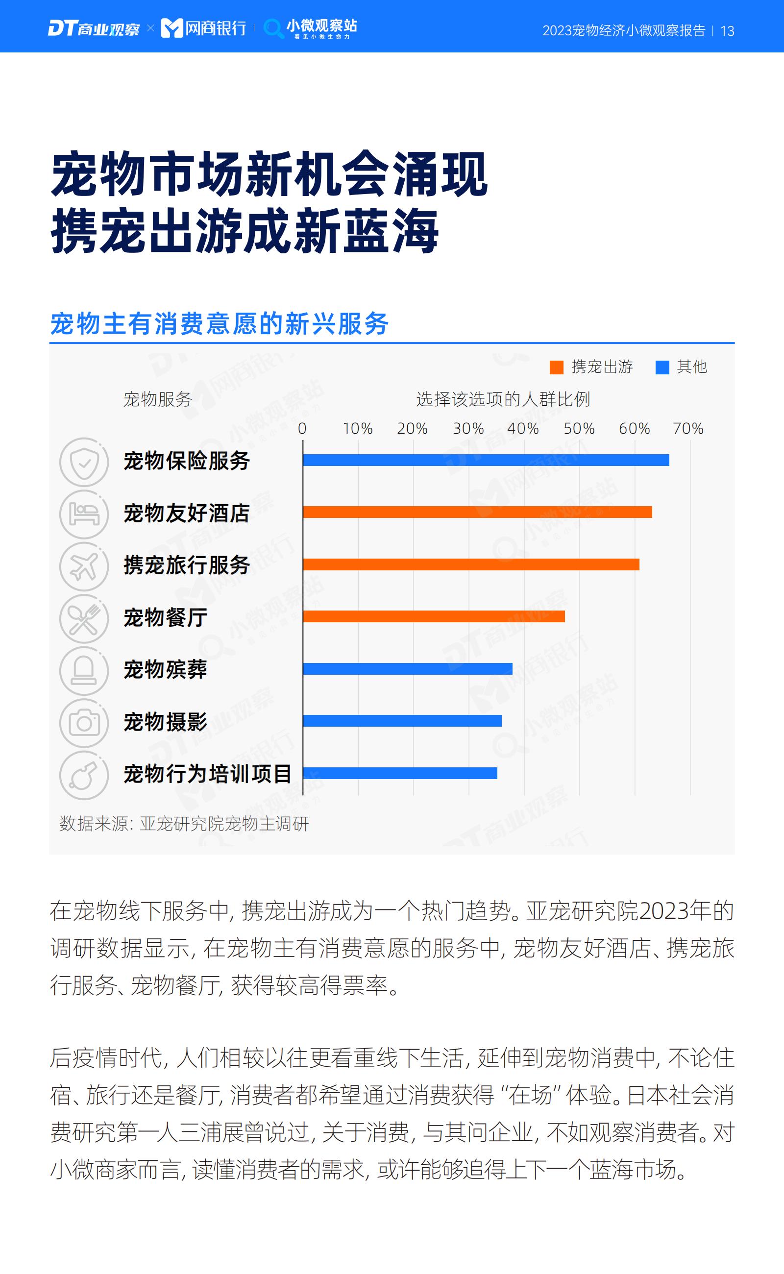 2023宠物经济小微观察报告-DT研究院-202311-19页.pdf