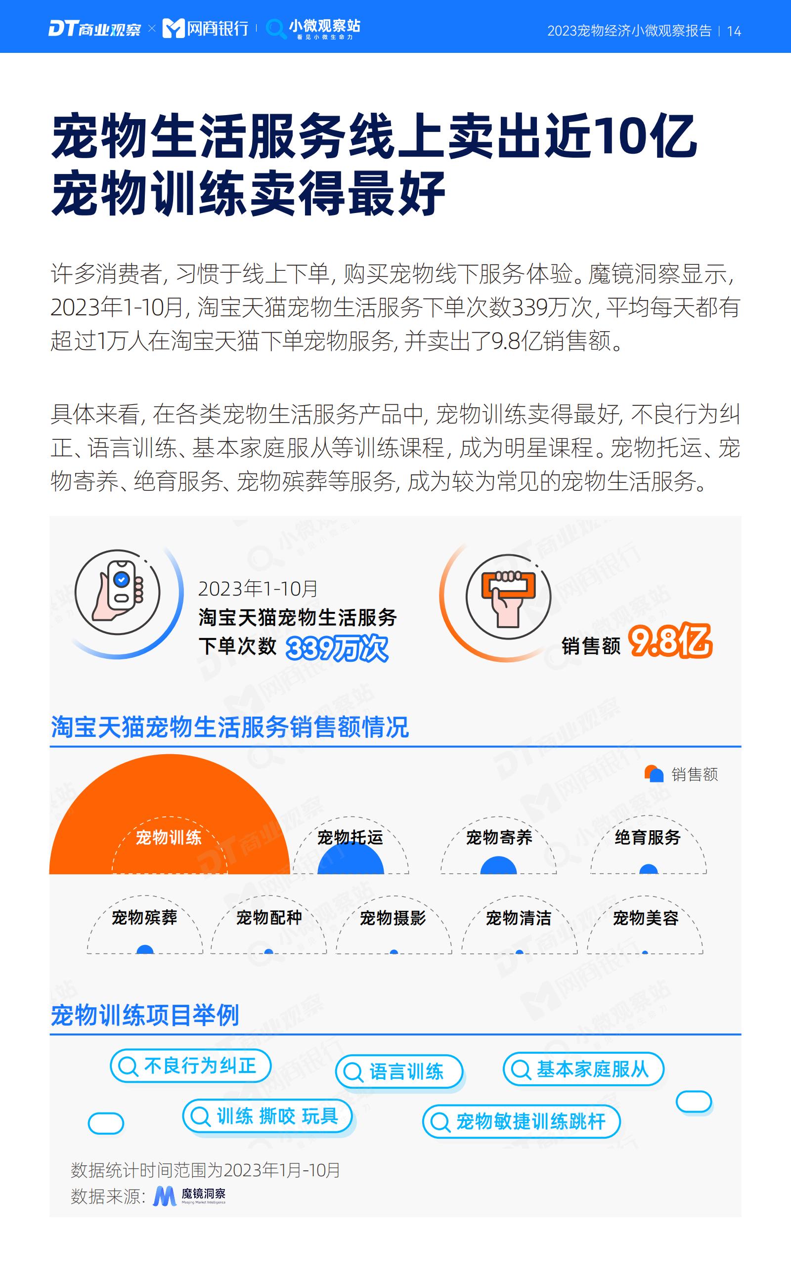 2023宠物经济小微观察报告-DT研究院-202311-19页.pdf