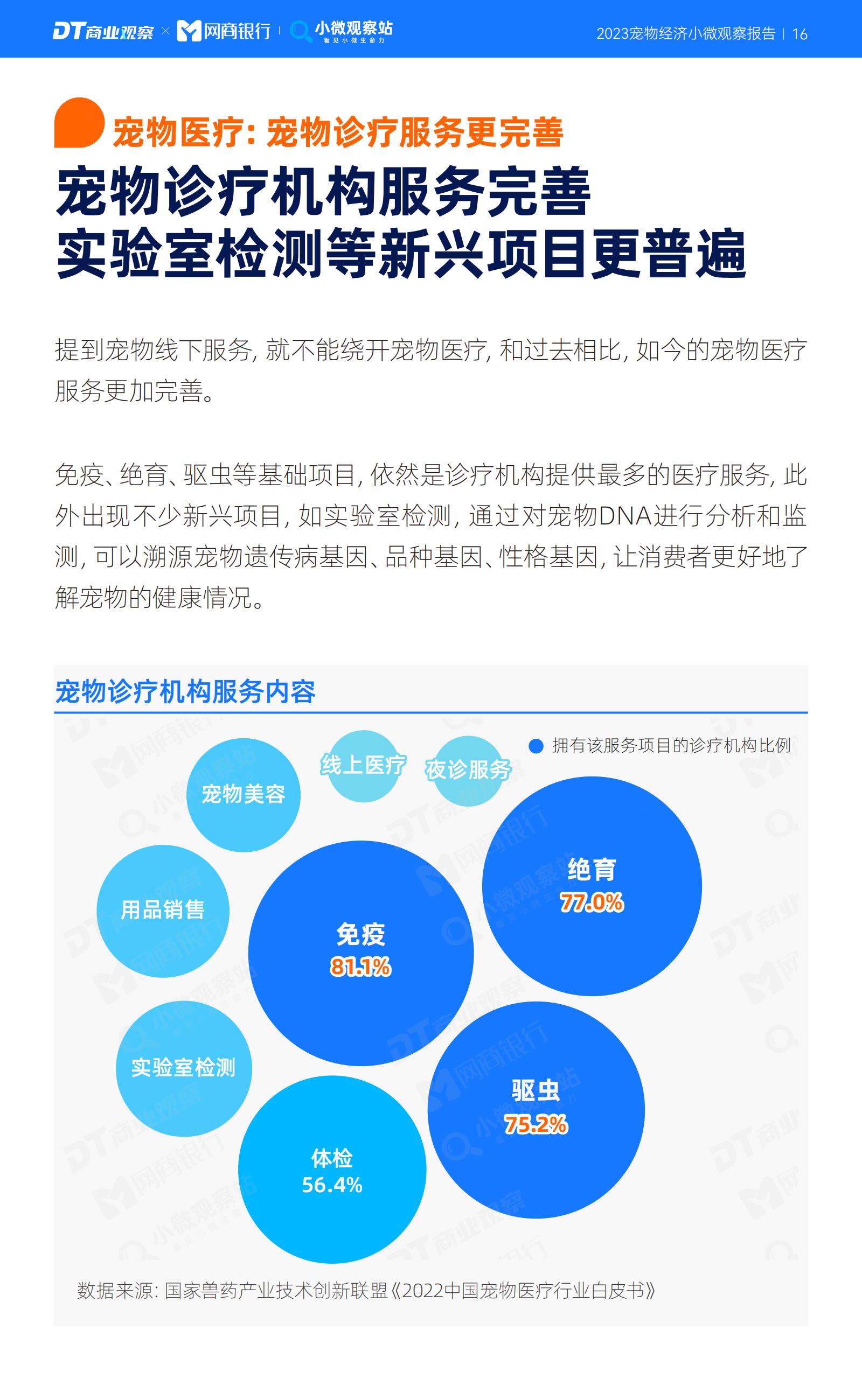 2023宠物经济小微观察报告-DT研究院-202311-19页.pdf