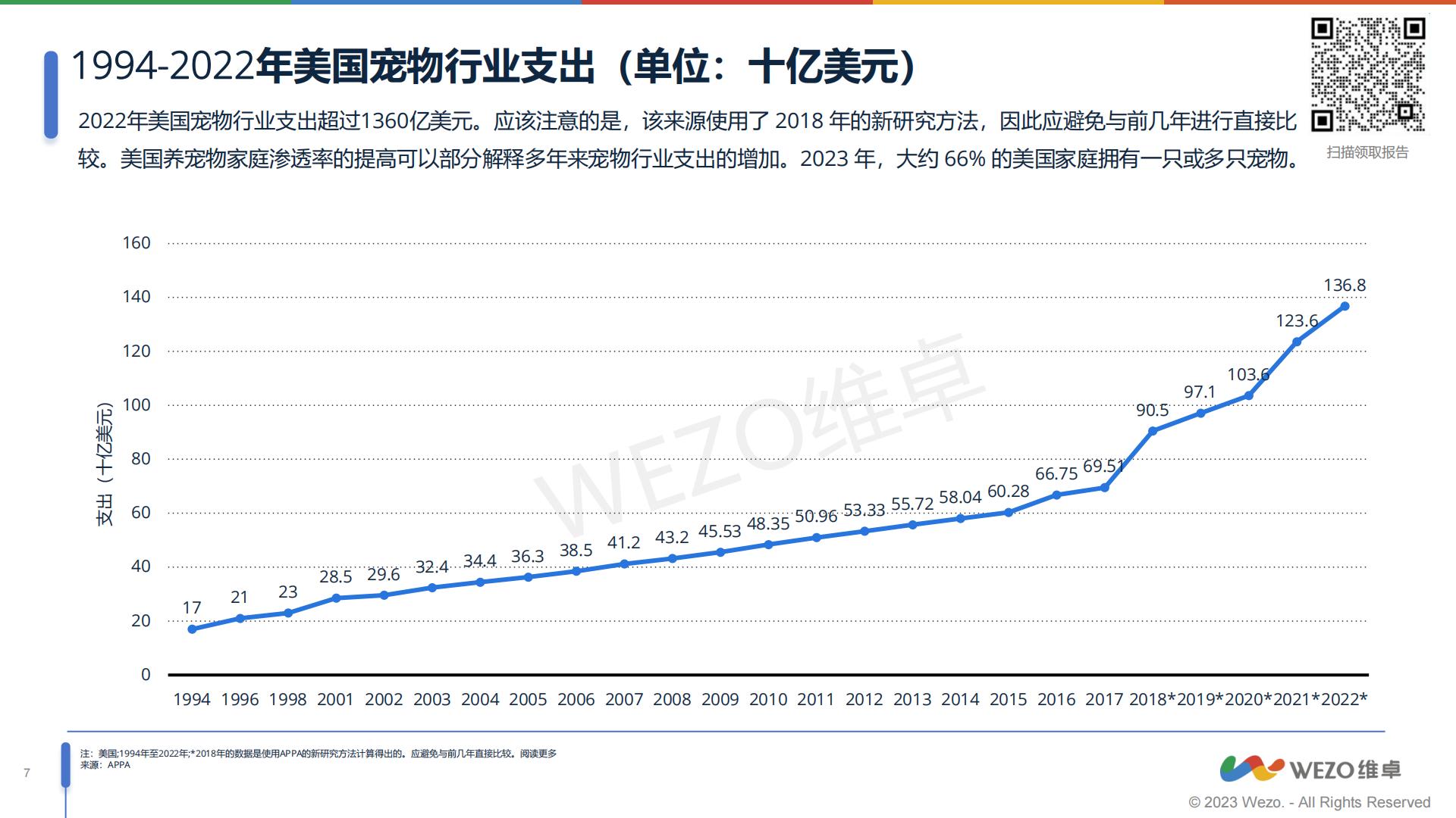 2023北美宠物智能用品市场分析报告-维卓-2023-31页.pdf