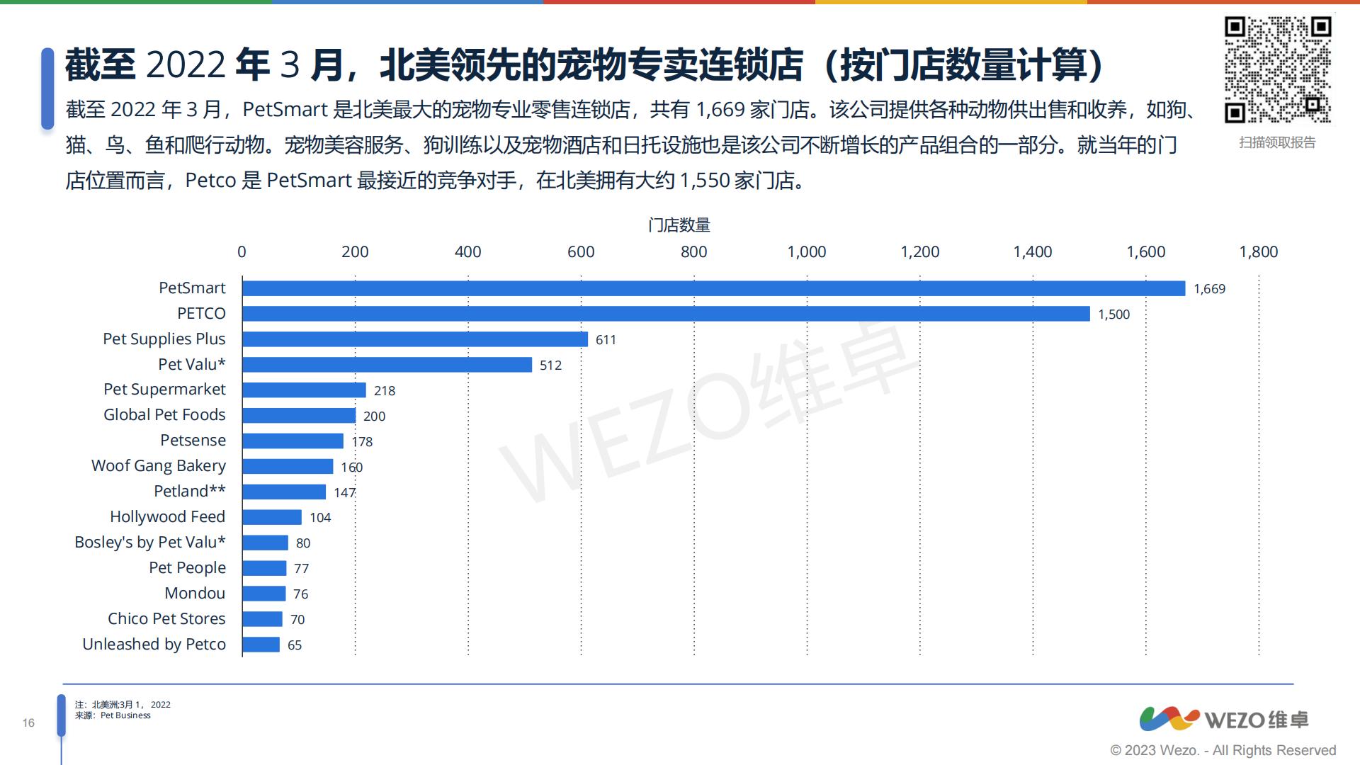 2023北美宠物智能用品市场分析报告-维卓-2023-31页.pdf