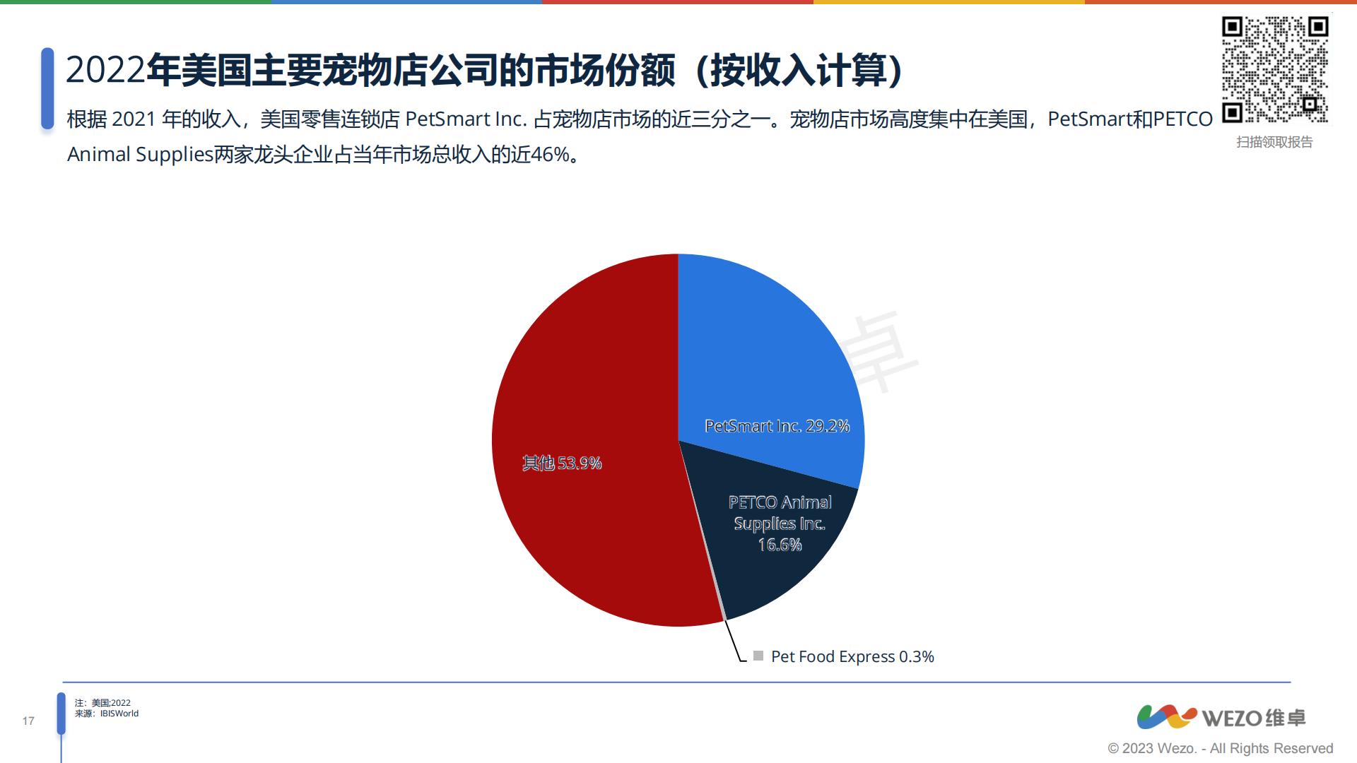 2023北美宠物智能用品市场分析报告-维卓-2023-31页.pdf