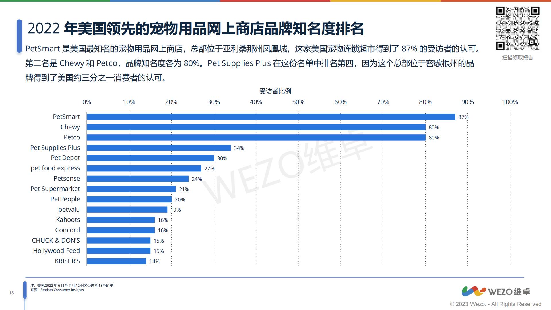 2023北美宠物智能用品市场分析报告-维卓-2023-31页.pdf