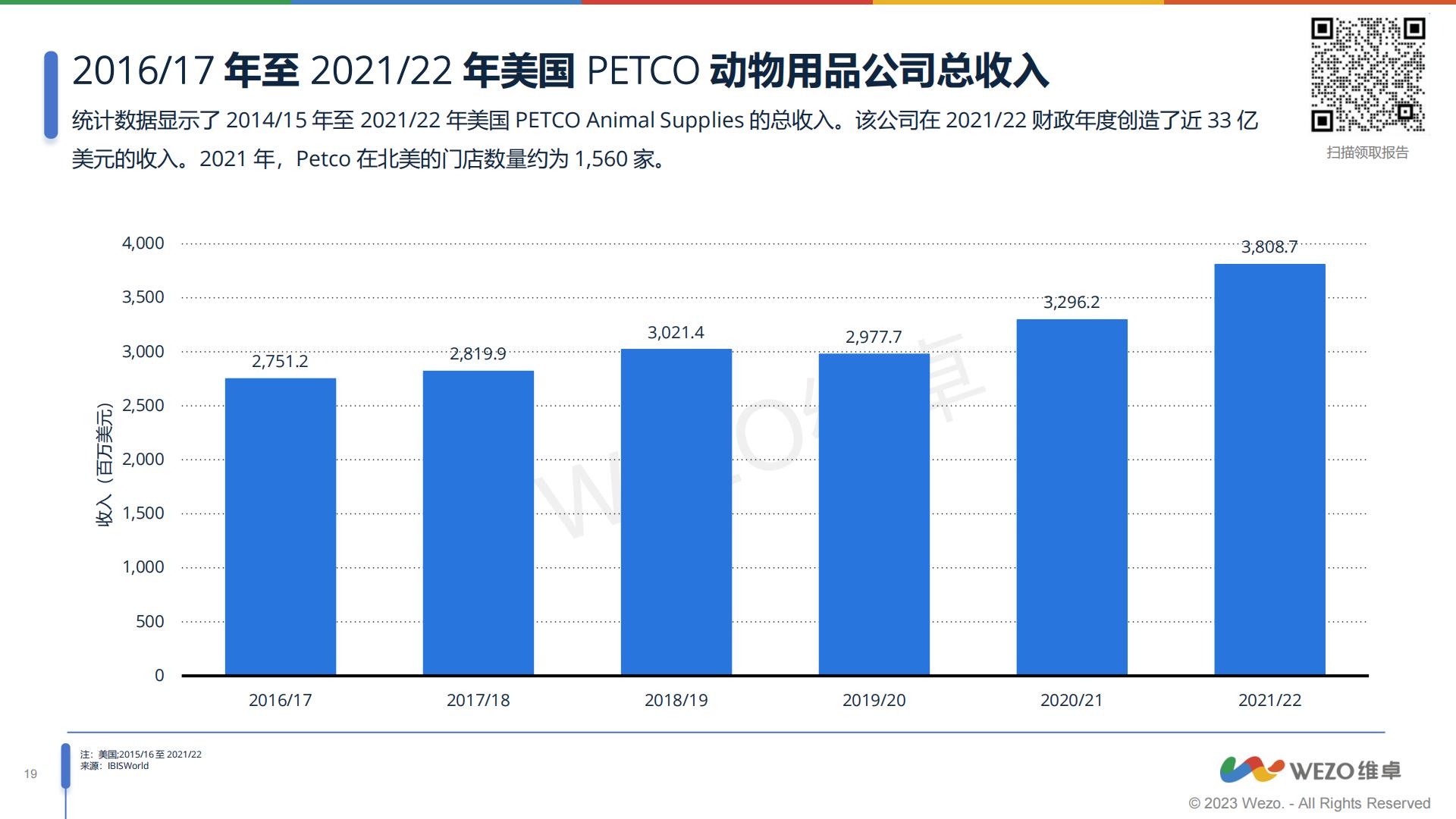 2023北美宠物智能用品市场分析报告-维卓-2023-31页.pdf