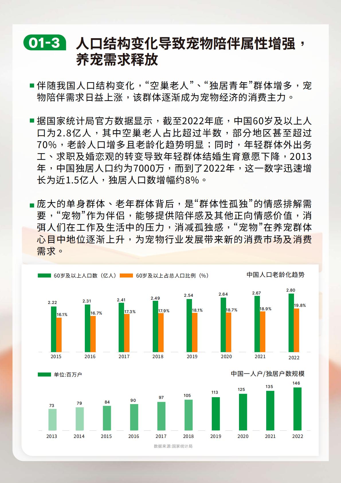 2023-2024宠物行业绿皮书-中国宠物用品消费趋势报告-鸟语花香-202402-64页.pdf