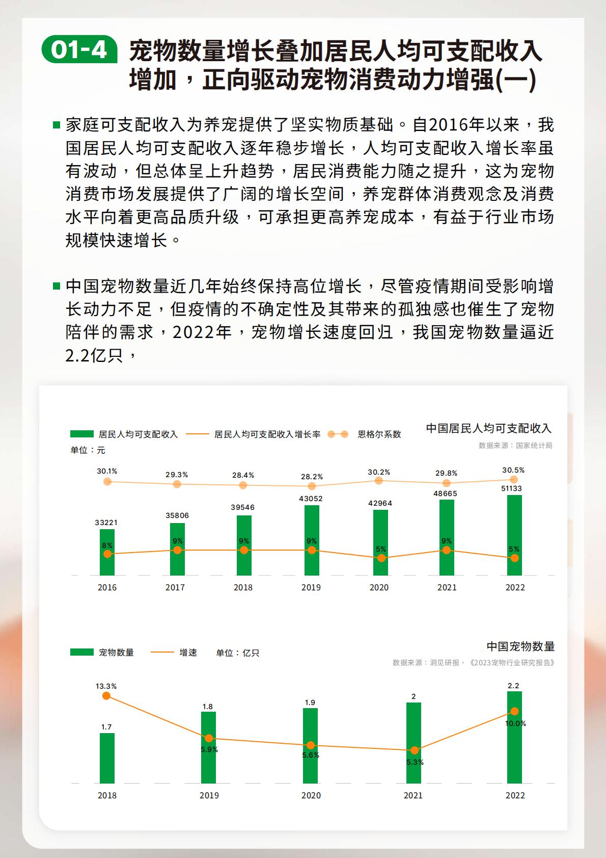 2023-2024宠物行业绿皮书-中国宠物用品消费趋势报告-鸟语花香-202402-64页.pdf