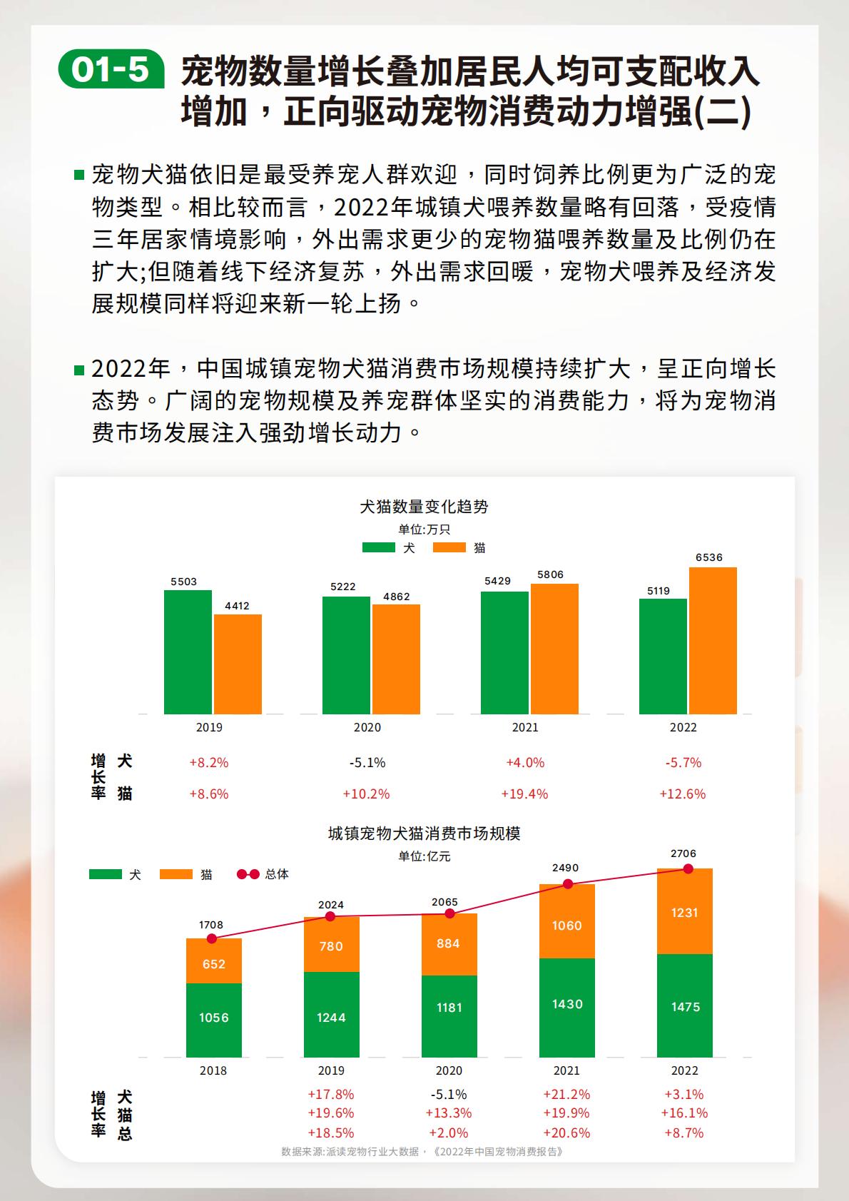 2023-2024宠物行业绿皮书-中国宠物用品消费趋势报告-鸟语花香-202402-64页.pdf