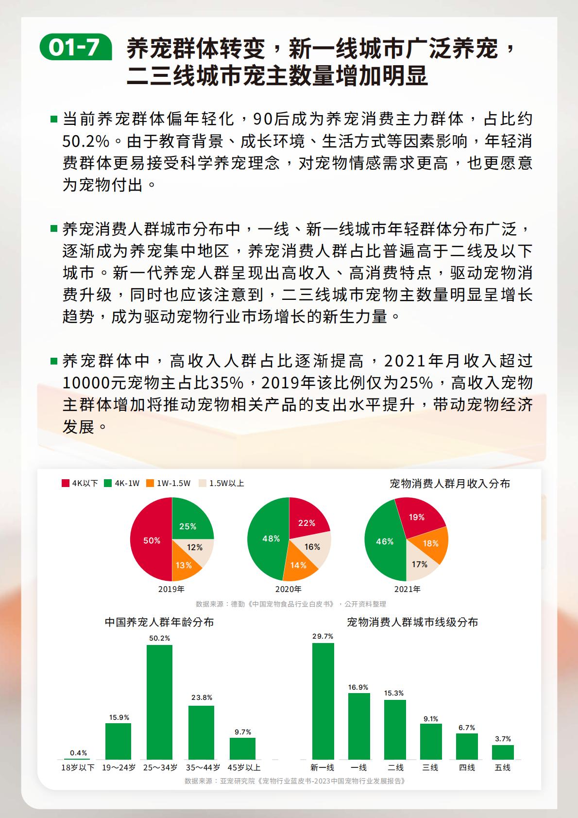 2023-2024宠物行业绿皮书-中国宠物用品消费趋势报告-鸟语花香-202402-64页.pdf