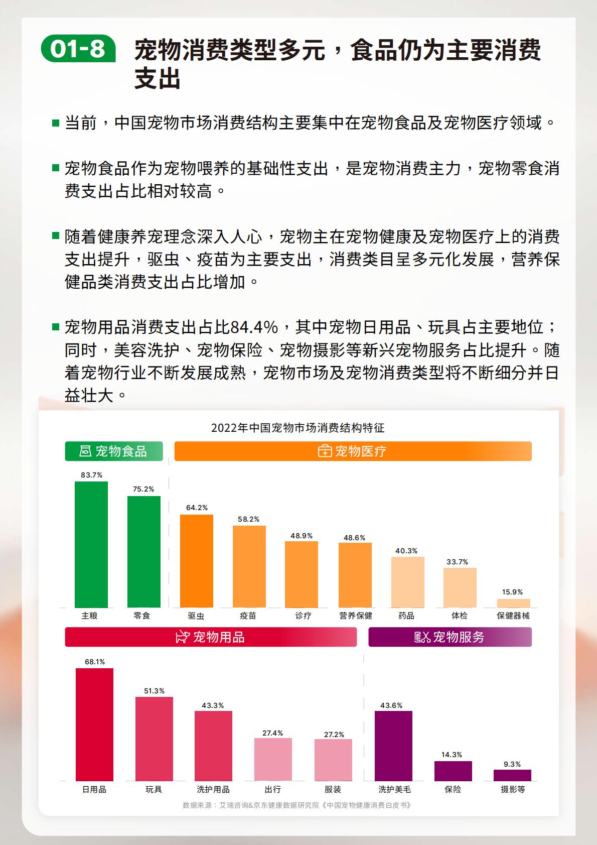 2023-2024宠物行业绿皮书-中国宠物用品消费趋势报告-鸟语花香-202402-64页.pdf