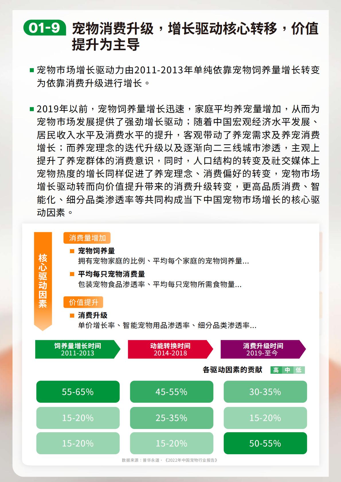 2023-2024宠物行业绿皮书-中国宠物用品消费趋势报告-鸟语花香-202402-64页.pdf
