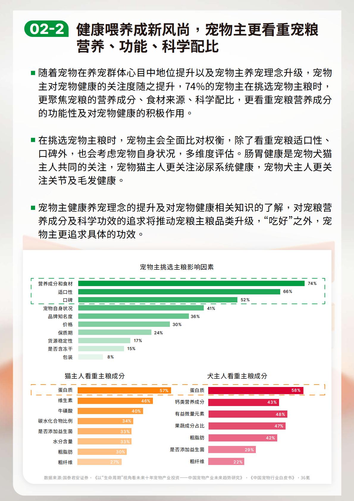 2023-2024宠物行业绿皮书-中国宠物用品消费趋势报告-鸟语花香-202402-64页.pdf