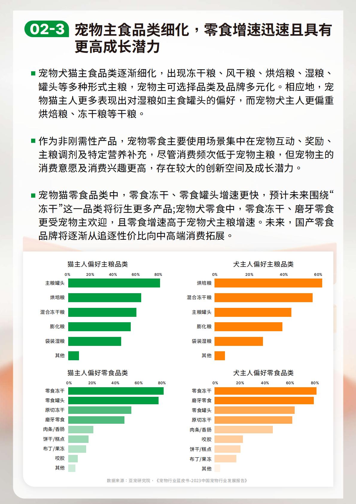 2023-2024宠物行业绿皮书-中国宠物用品消费趋势报告-鸟语花香-202402-64页.pdf