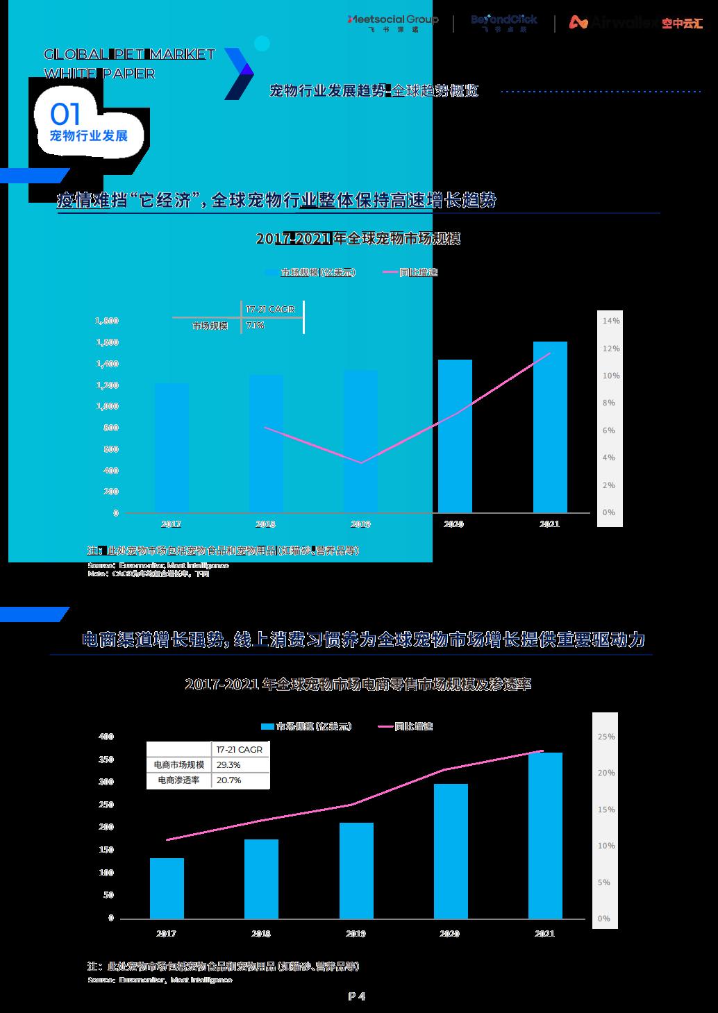 2022全球宠物市场白皮书-飞书深诺-2022-72页.pdf