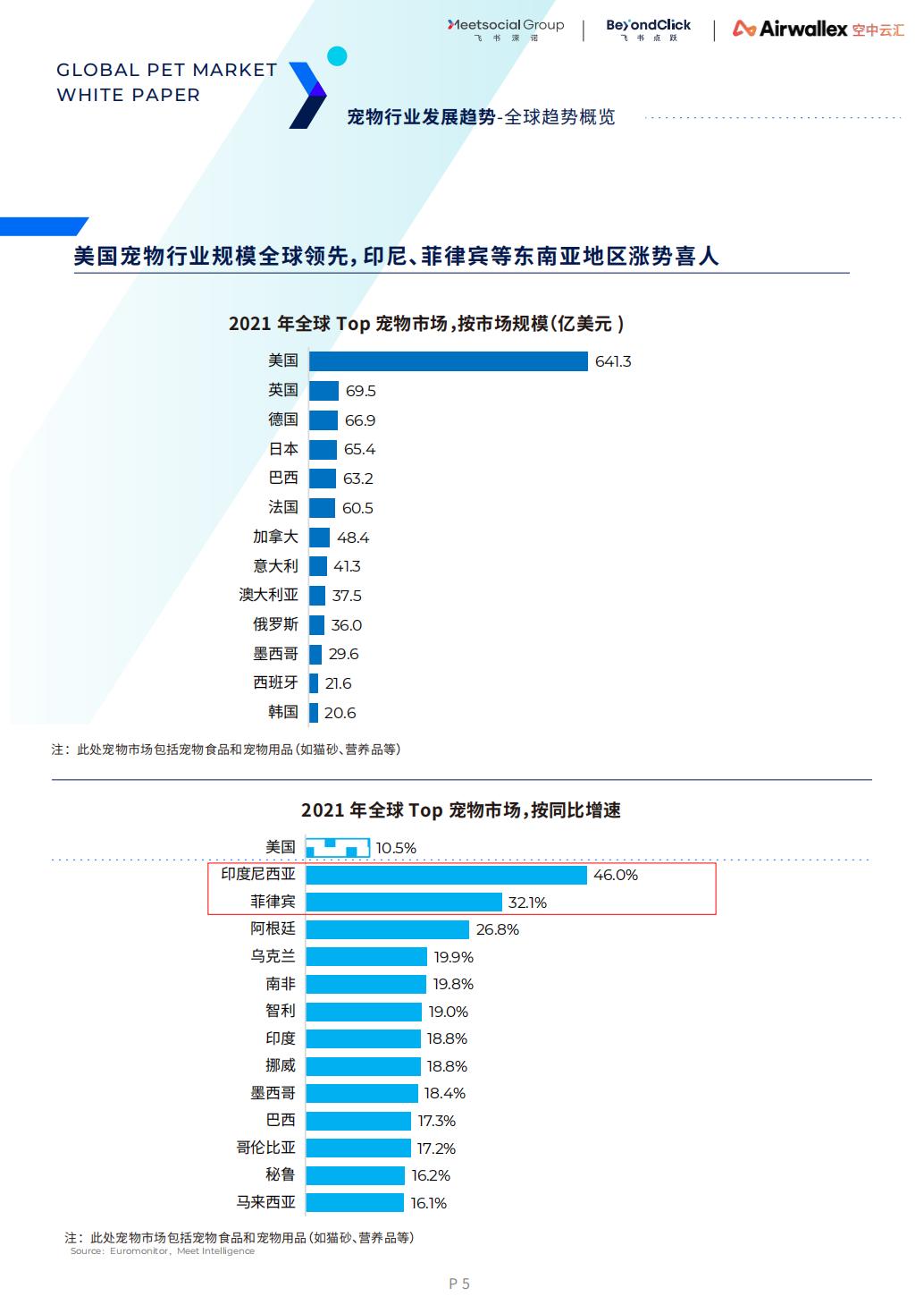 2022全球宠物市场白皮书-飞书深诺-2022-72页.pdf