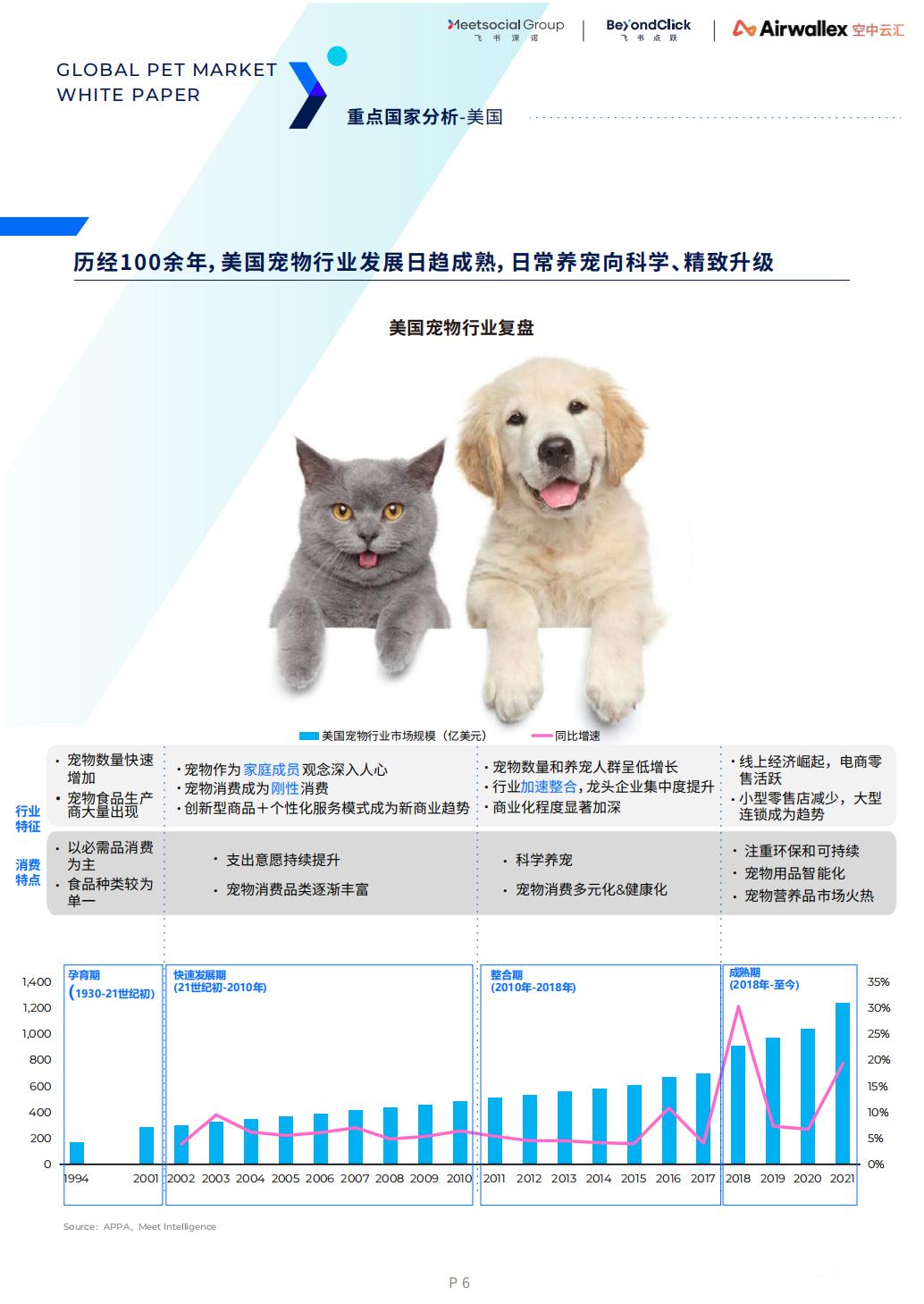 2022全球宠物市场白皮书-飞书深诺-2022-72页.pdf