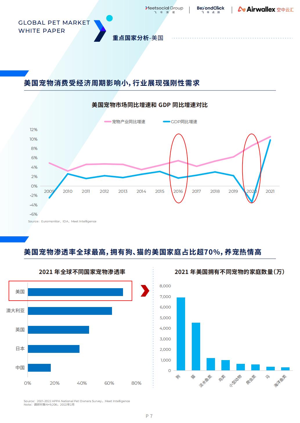 2022全球宠物市场白皮书-飞书深诺-2022-72页.pdf