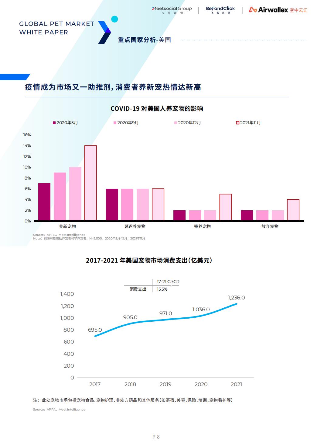 2022全球宠物市场白皮书-飞书深诺-2022-72页.pdf