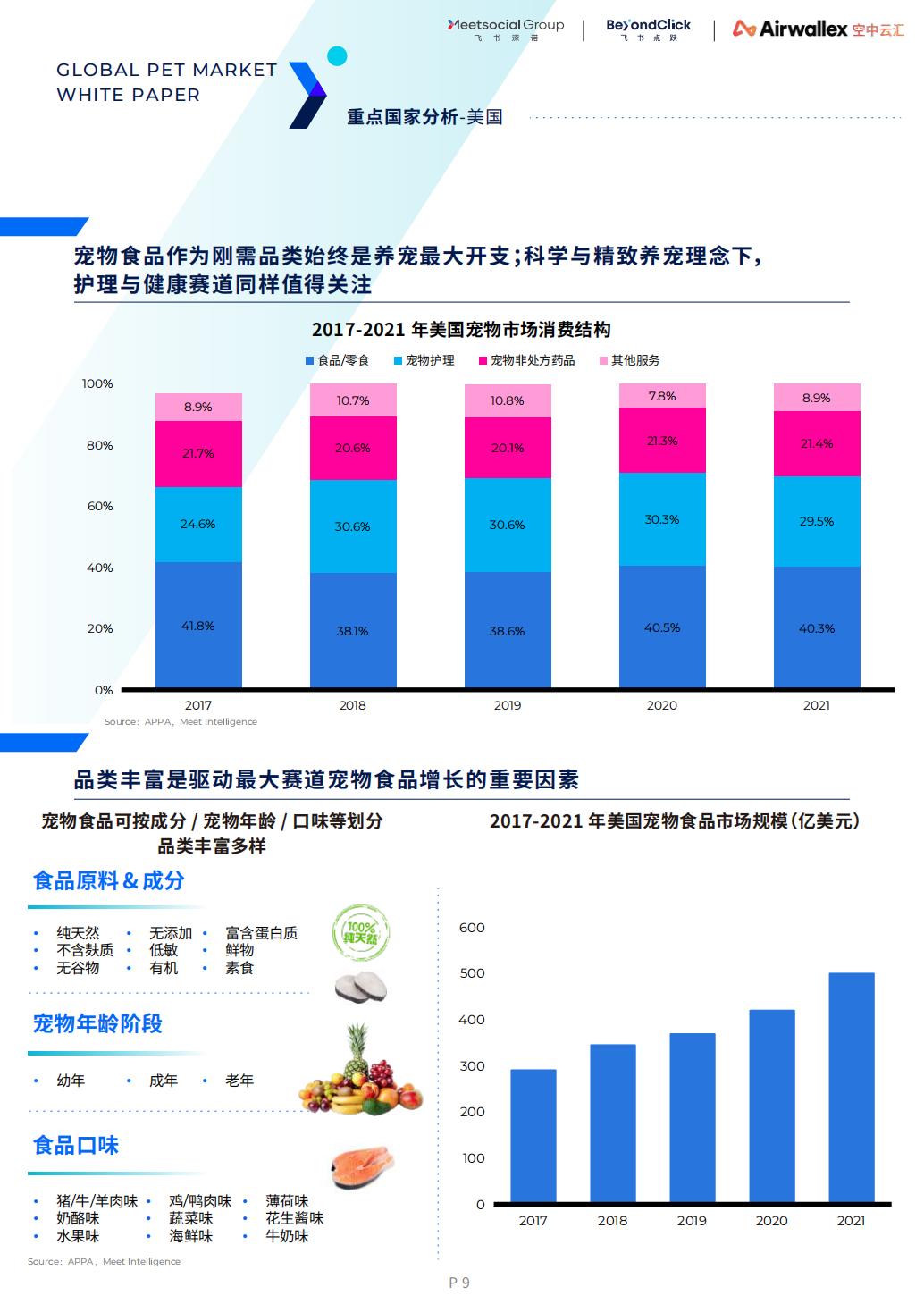 2022全球宠物市场白皮书-飞书深诺-2022-72页.pdf