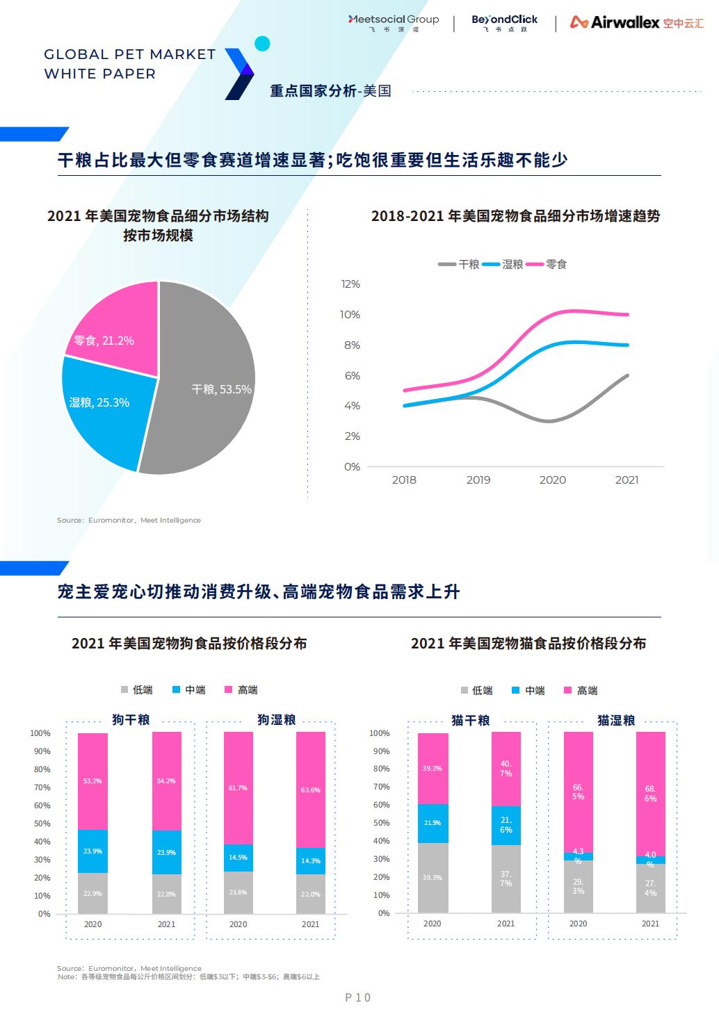 2022全球宠物市场白皮书-飞书深诺-2022-72页.pdf