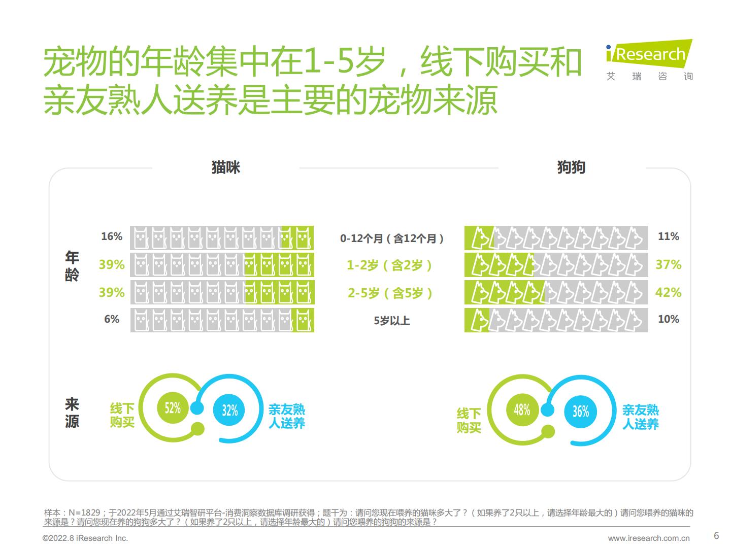 2022年宠物保健品消费态度洞察白皮书-艾瑞咨询-202209-46页.pdf