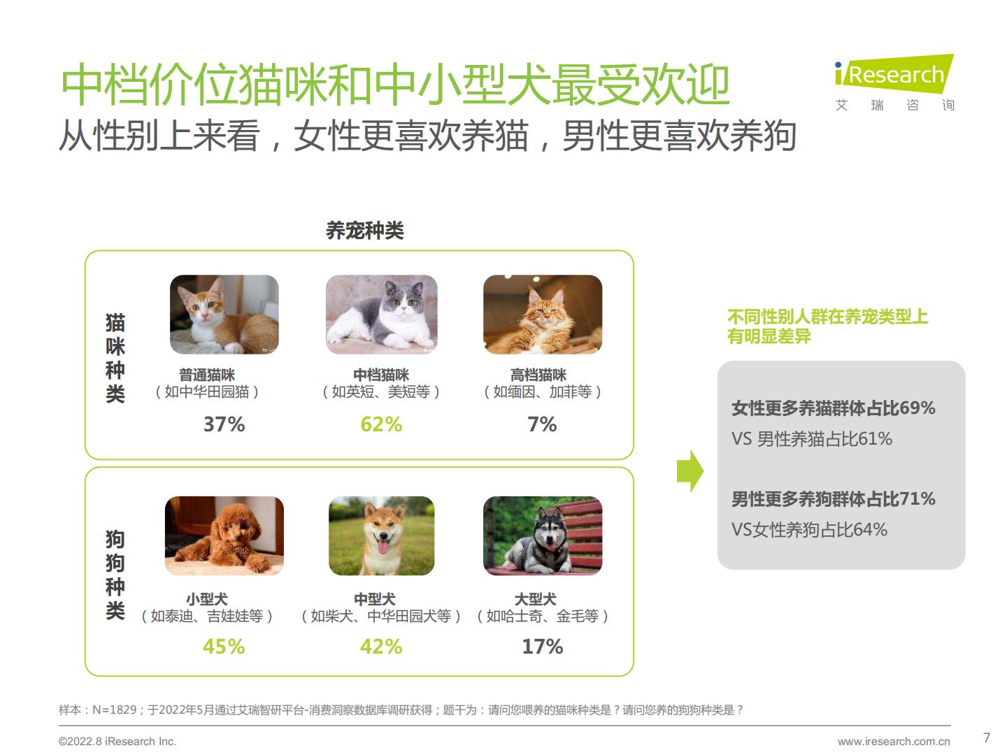 2022年宠物保健品消费态度洞察白皮书-艾瑞咨询-202209-46页.pdf