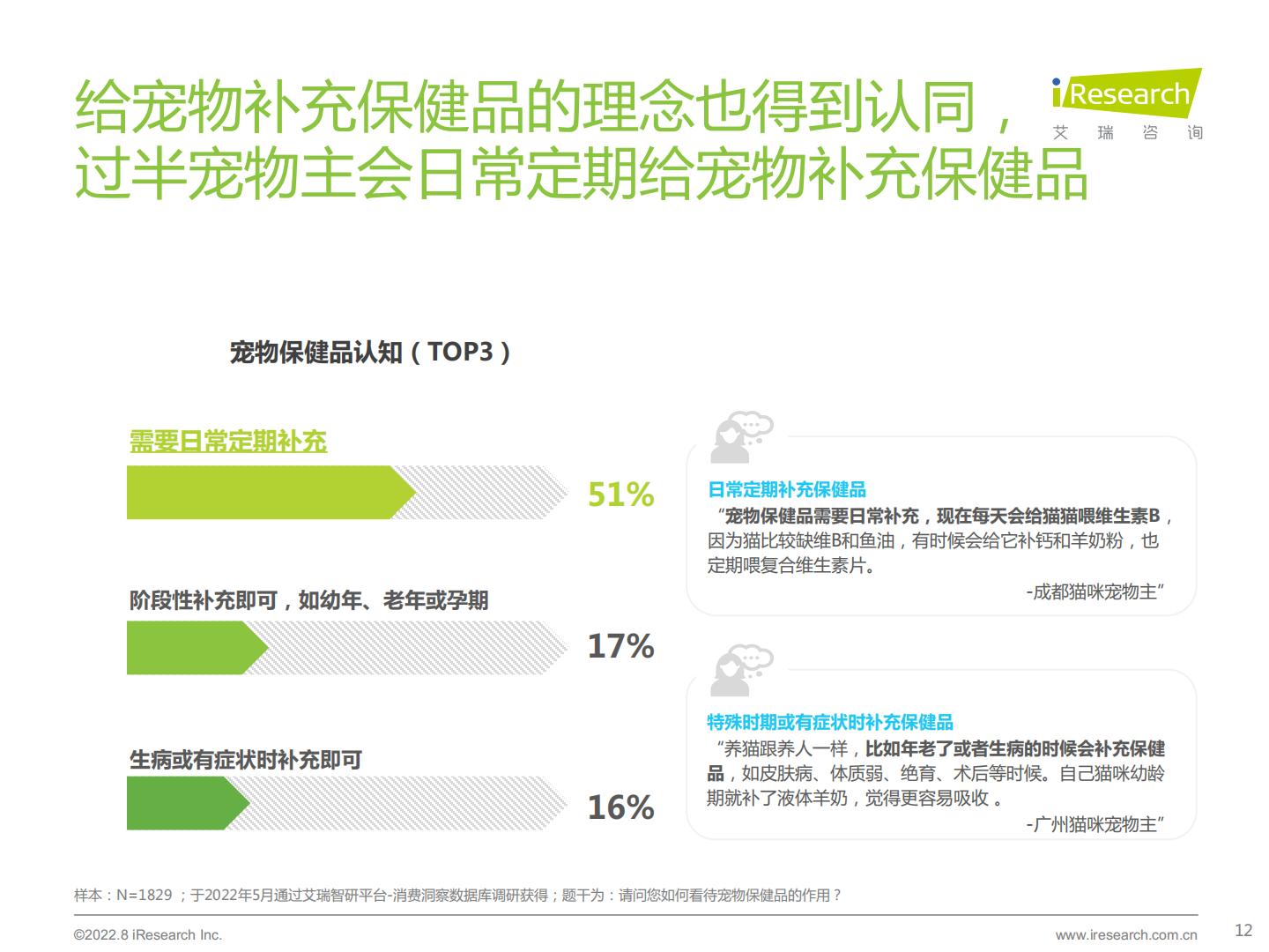 2022年宠物保健品消费态度洞察白皮书-艾瑞咨询-202209-46页.pdf