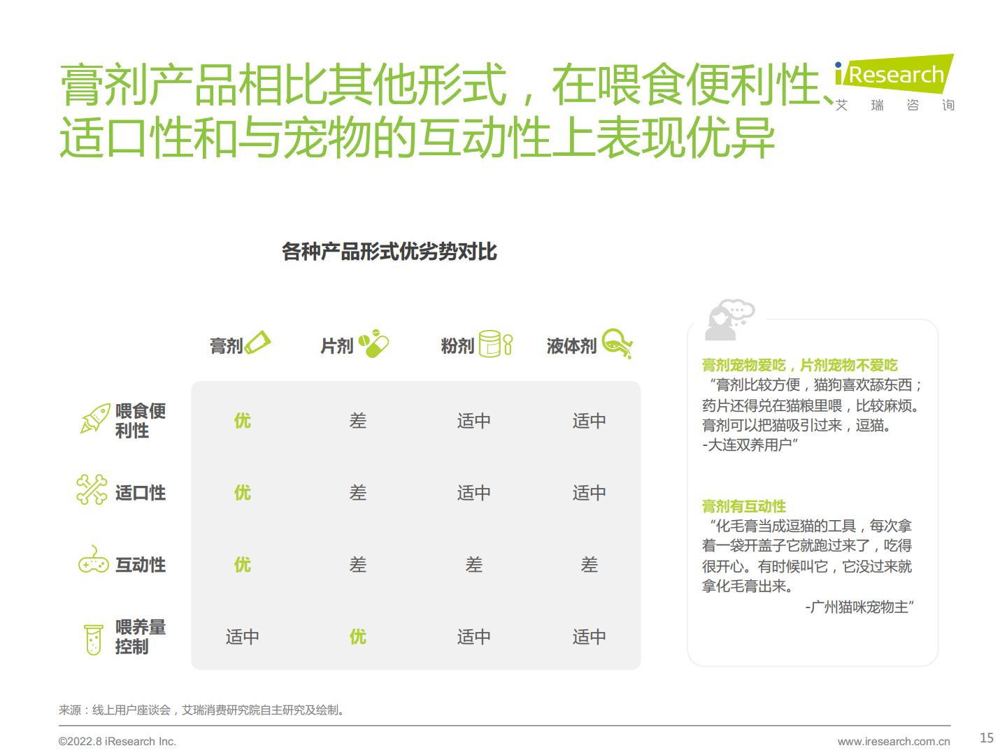 2022年宠物保健品消费态度洞察白皮书-艾瑞咨询-202209-46页.pdf