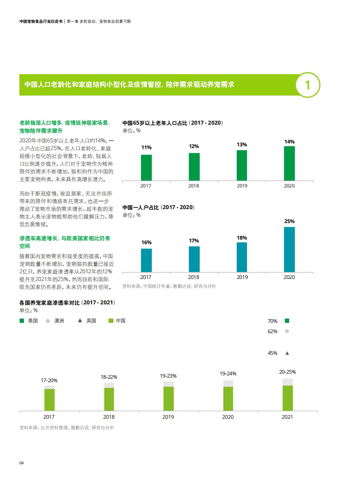 中国宠物食品行业白皮书——乘“它”经济之风扶摇直上-德勤-202211-36页.pdf
