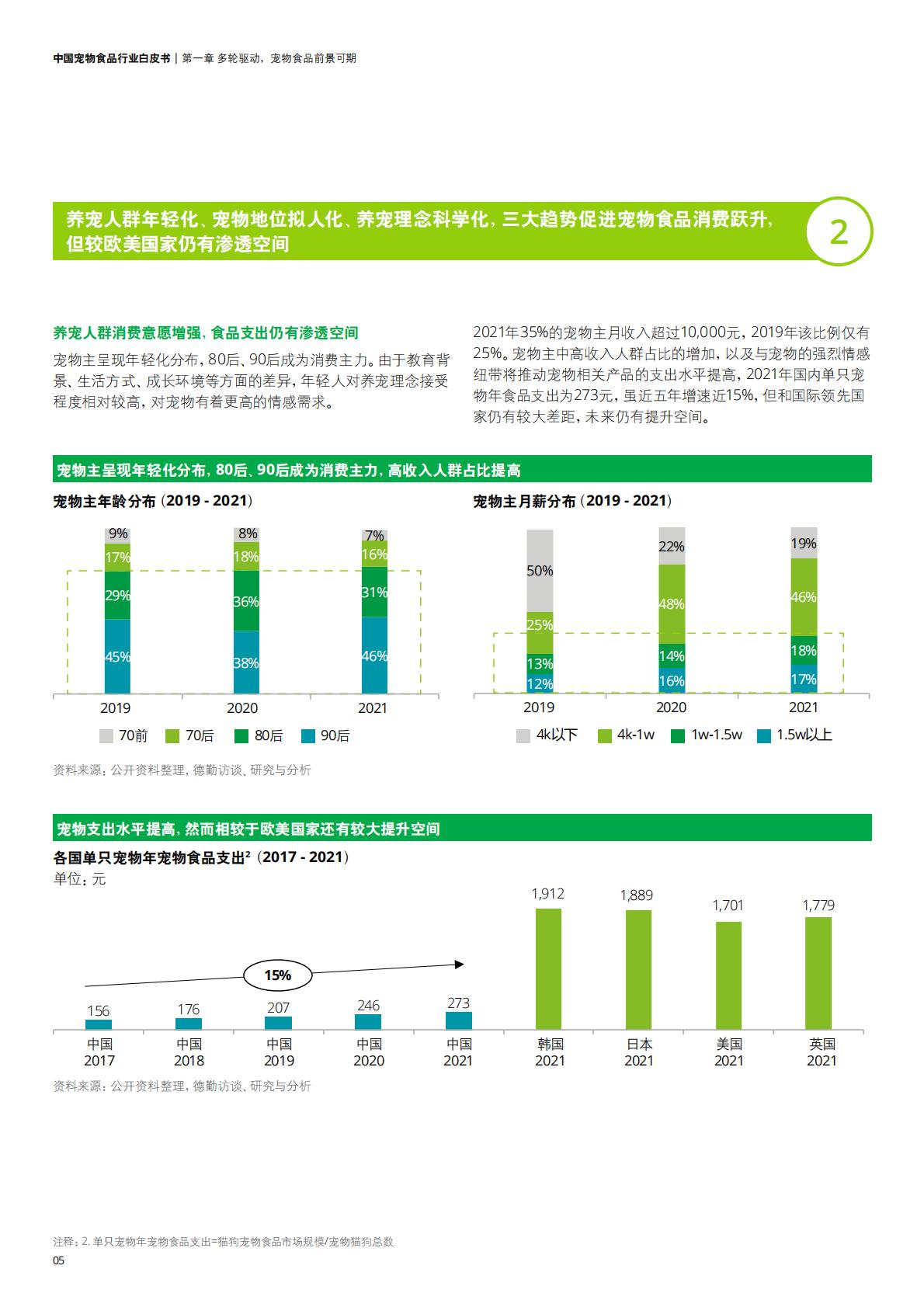 中国宠物食品行业白皮书——乘“它”经济之风扶摇直上-德勤-202211-36页.pdf