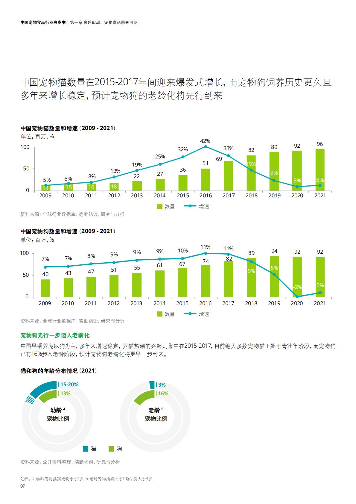 中国宠物食品行业白皮书——乘“它”经济之风扶摇直上-德勤-202211-36页.pdf