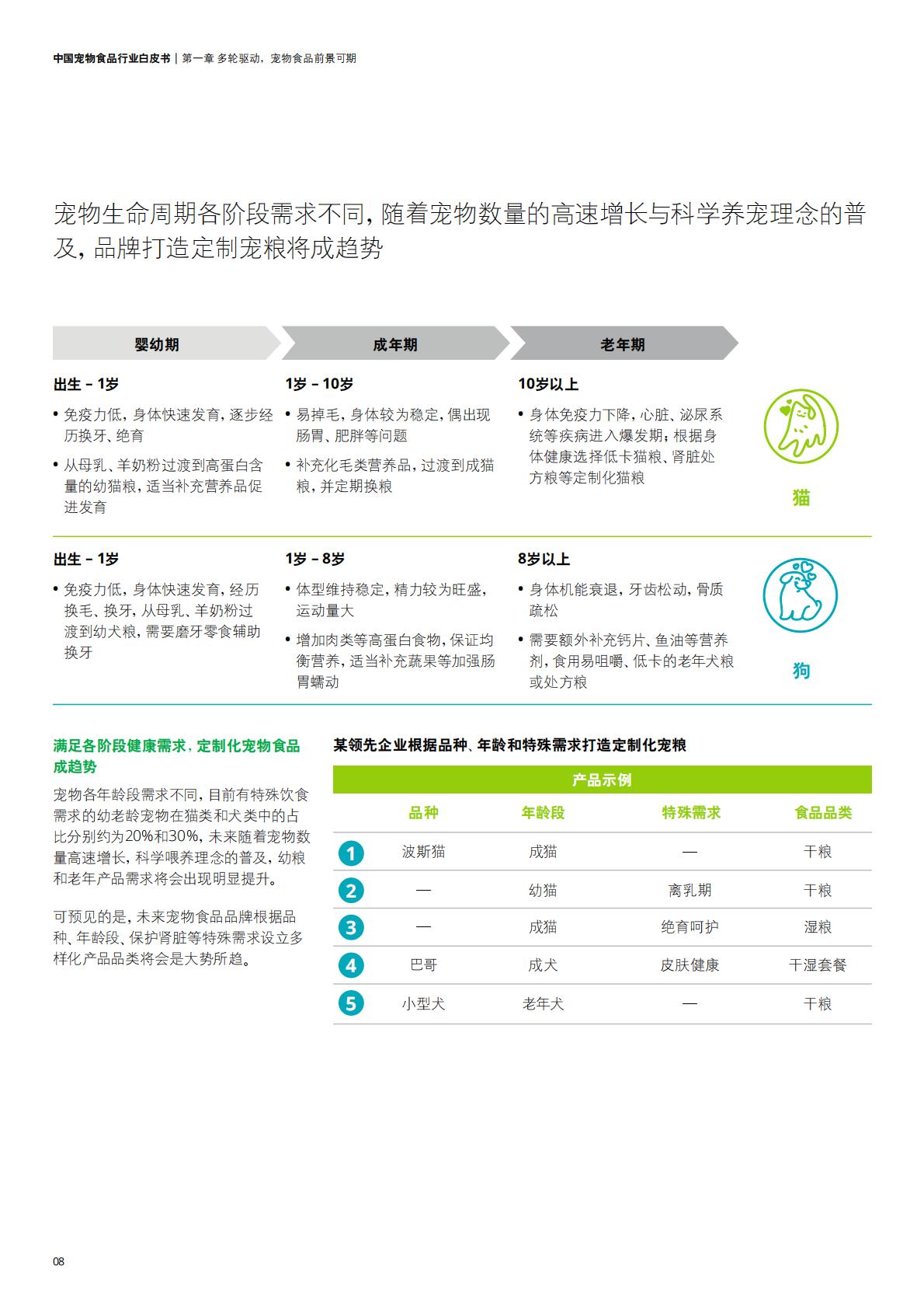 中国宠物食品行业白皮书——乘“它”经济之风扶摇直上-德勤-202211-36页.pdf