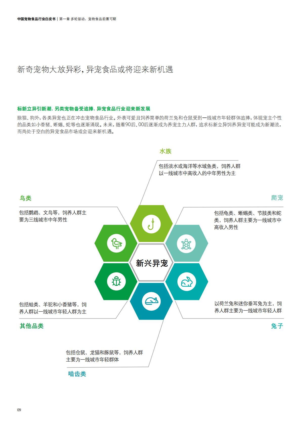 中国宠物食品行业白皮书——乘“它”经济之风扶摇直上-德勤-202211-36页.pdf