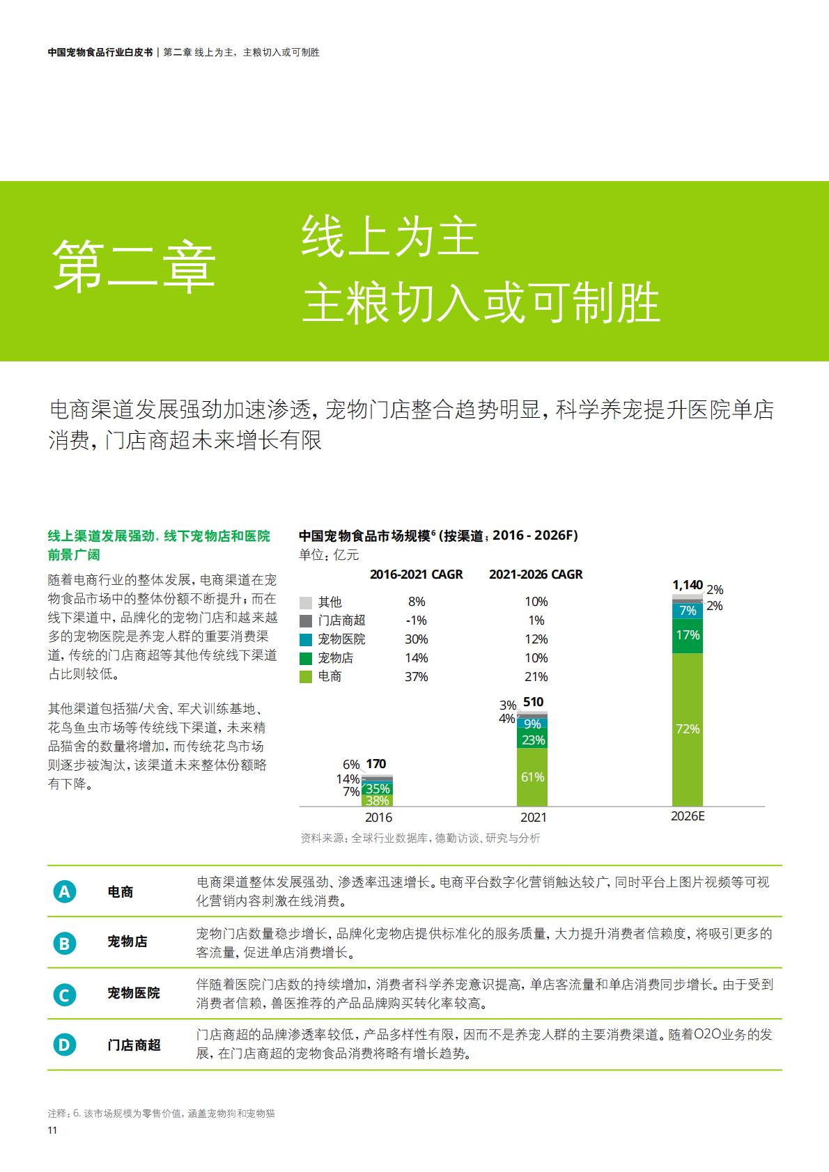 中国宠物食品行业白皮书——乘“它”经济之风扶摇直上-德勤-202211-36页.pdf
