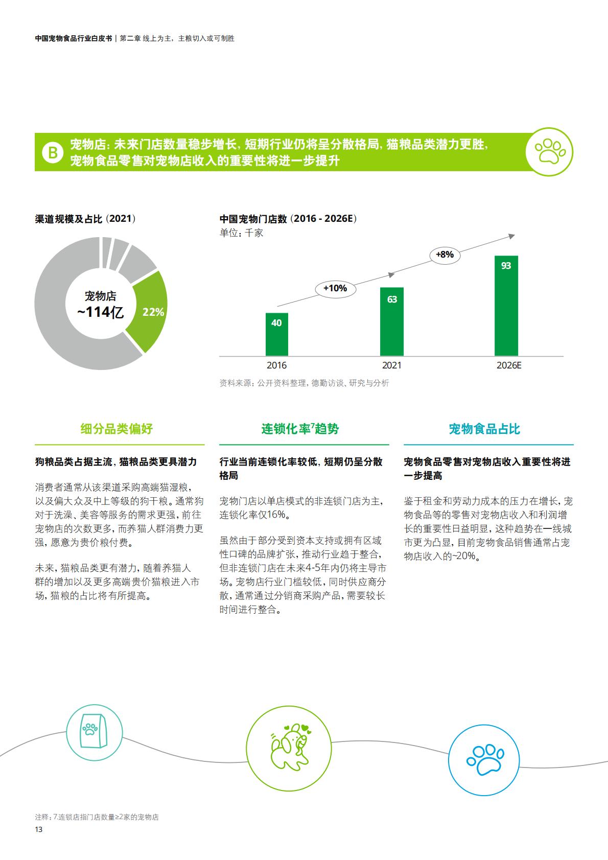 中国宠物食品行业白皮书——乘“它”经济之风扶摇直上-德勤-202211-36页.pdf