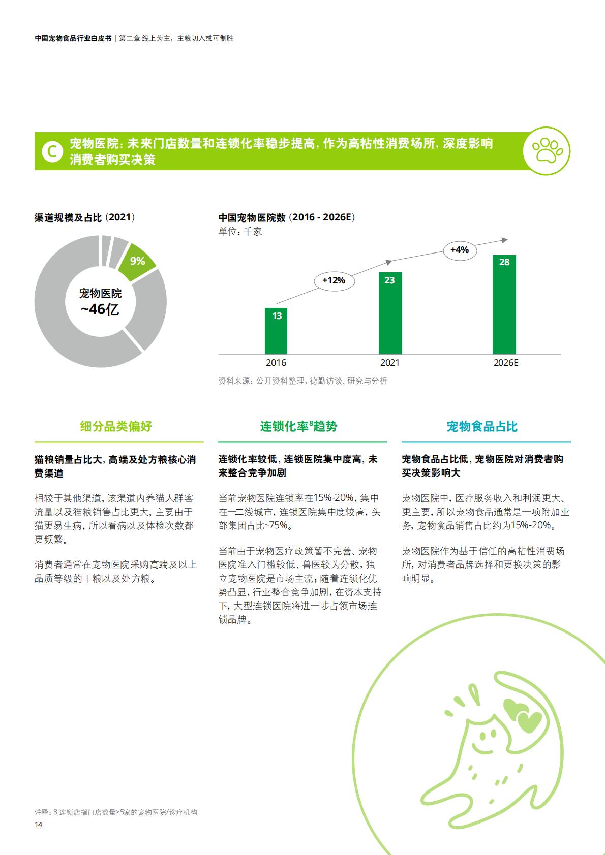 中国宠物食品行业白皮书——乘“它”经济之风扶摇直上-德勤-202211-36页.pdf
